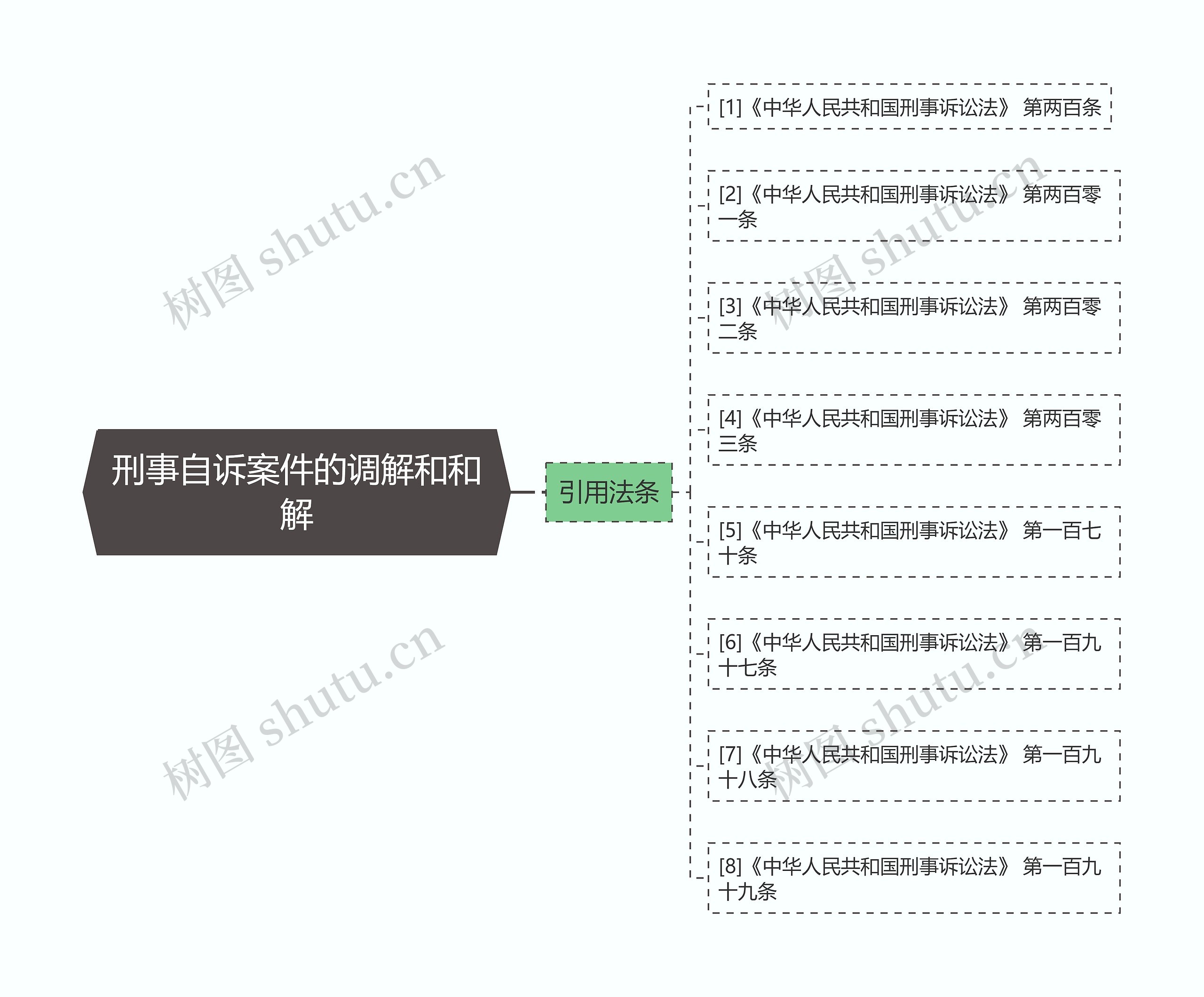 刑事自诉案件的调解和和解