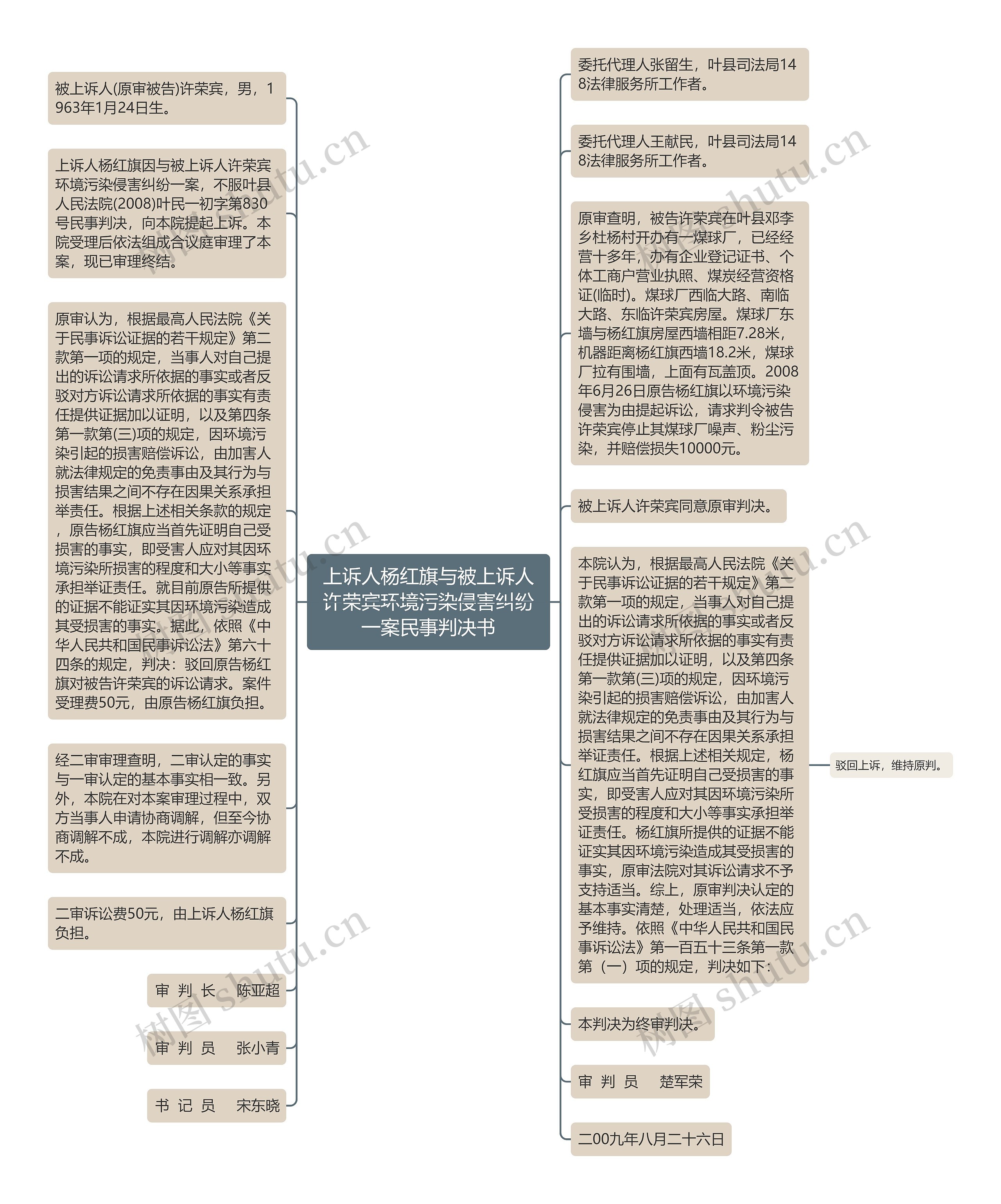 上诉人杨红旗与被上诉人许荣宾环境污染侵害纠纷一案民事判决书