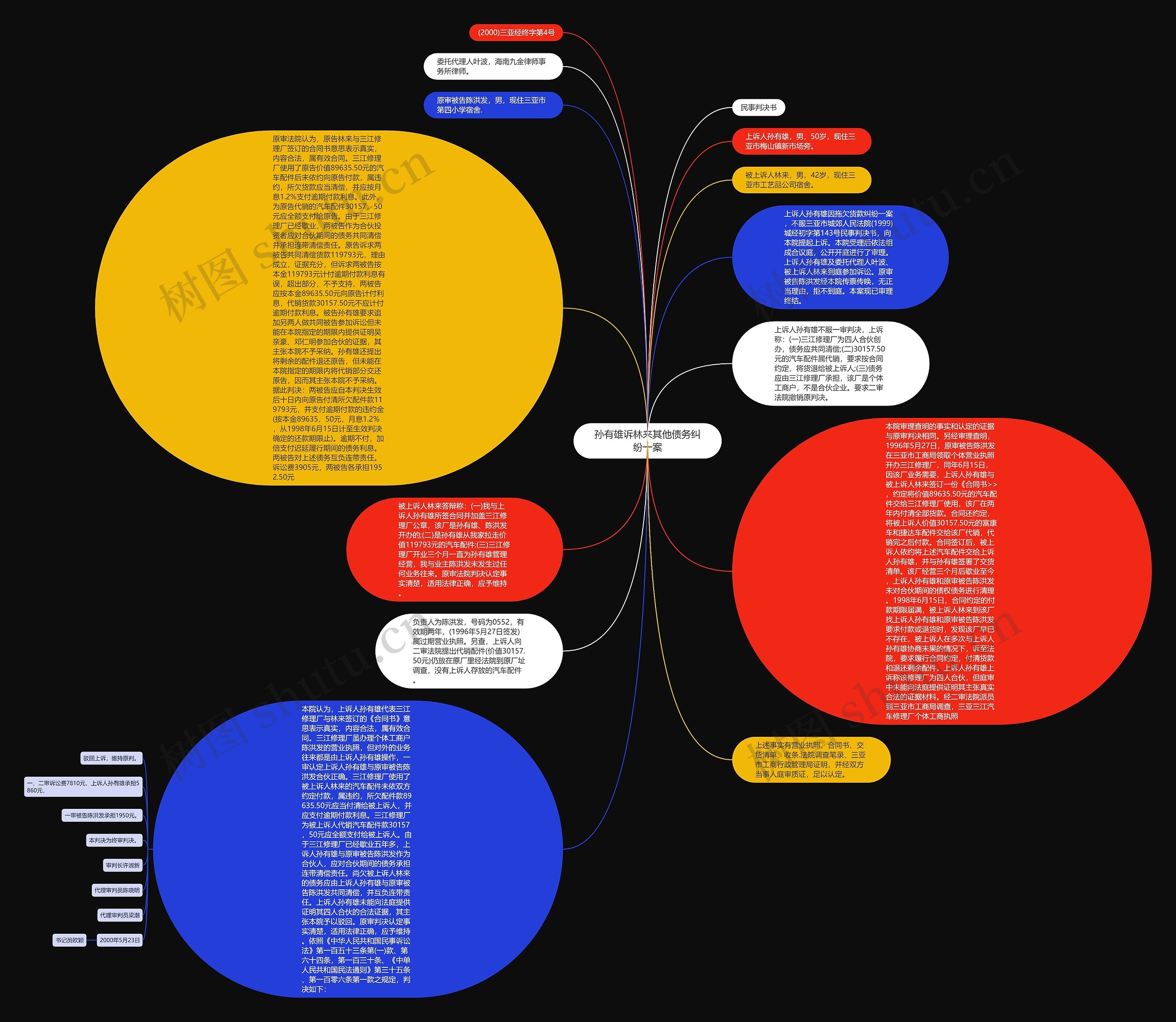 孙有雄诉林来其他债务纠纷一案思维导图