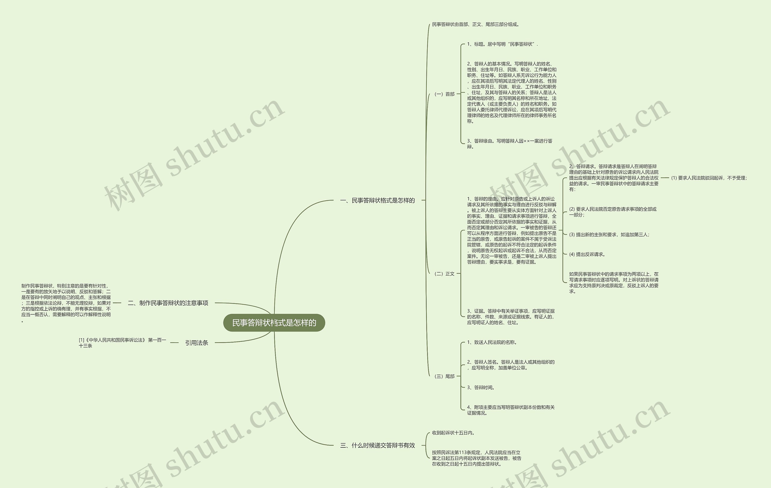 民事答辩状格式是怎样的思维导图