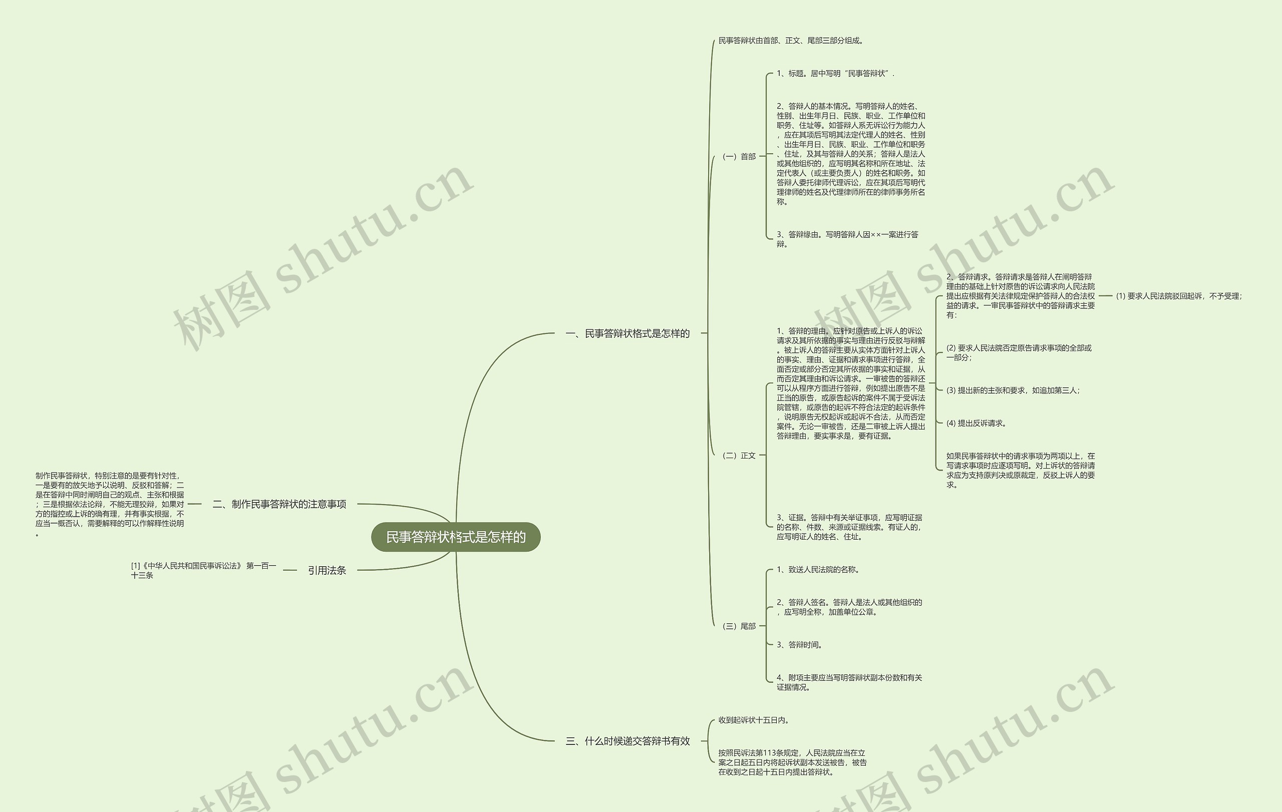 民事答辩状格式是怎样的 民事答辩状格式是怎样的