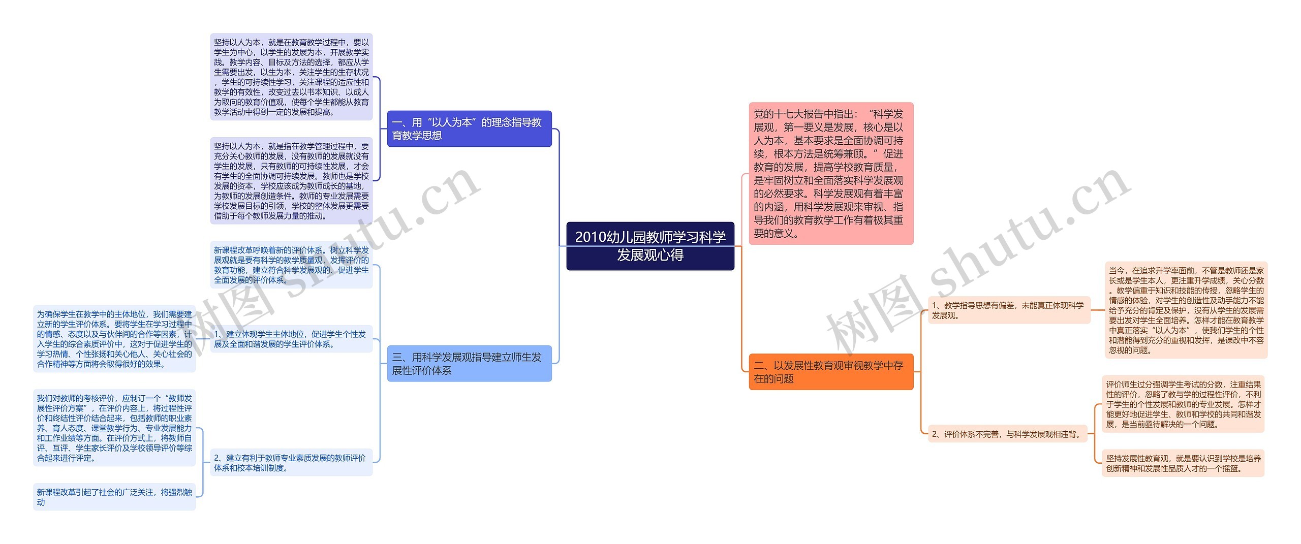 2010幼儿园教师学习科学发展观心得思维导图