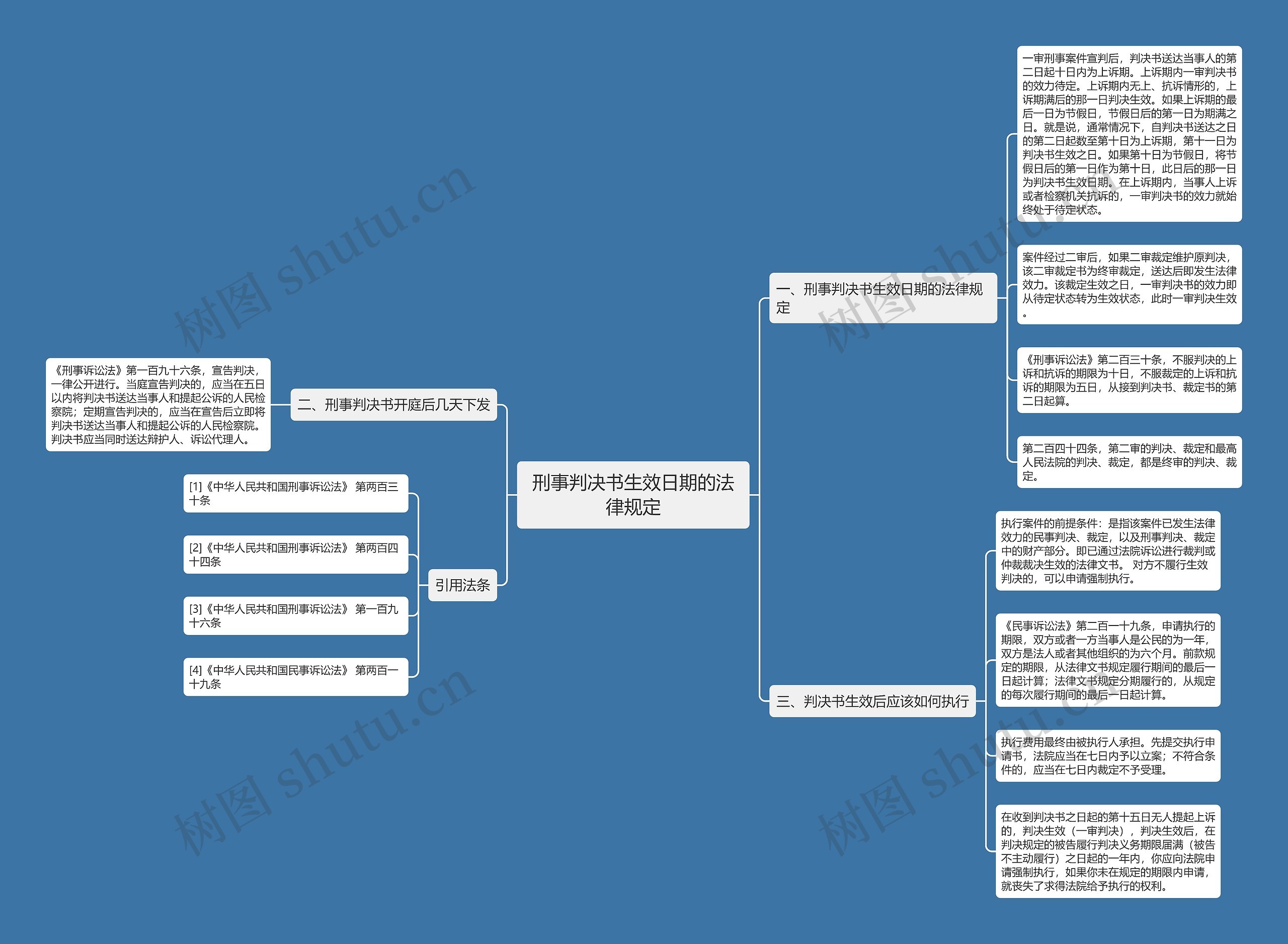 刑事判决书生效日期的法律规定思维导图