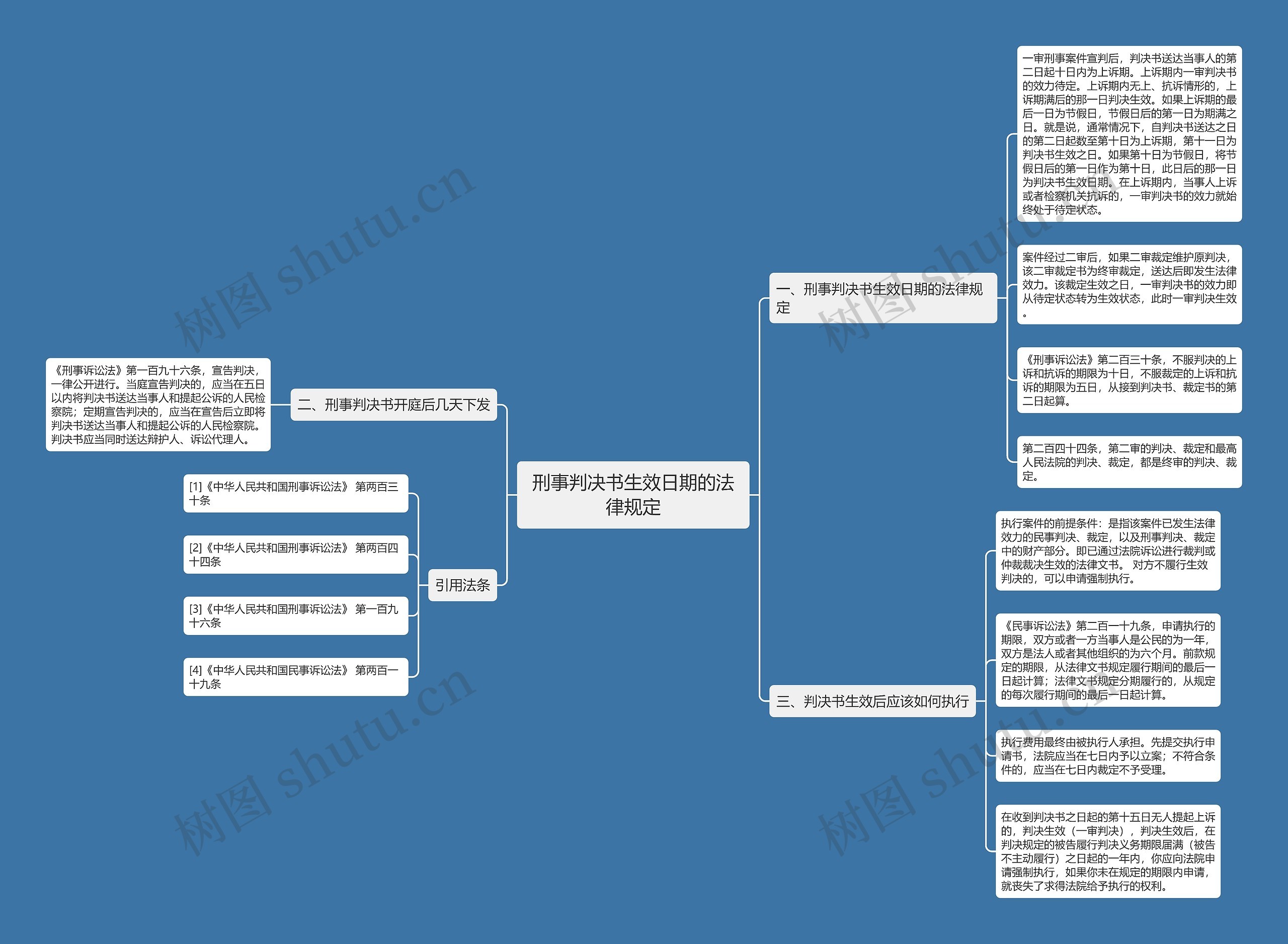 刑事判决书生效日期的法律规定 刑事判决书生效日期的法律规定