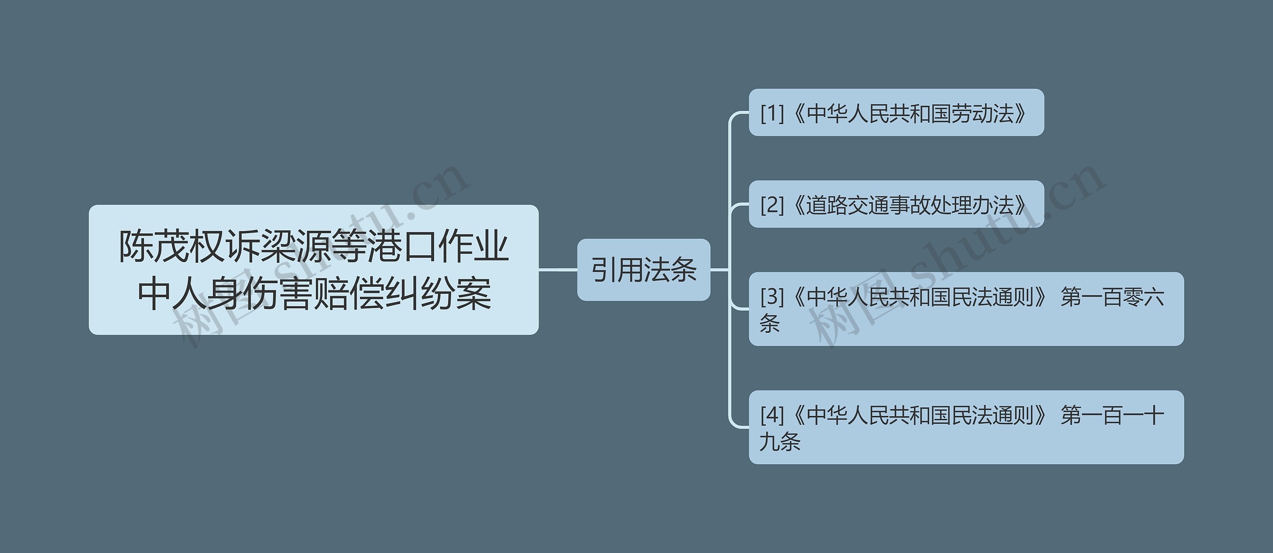 陈茂权诉梁源等港口作业中人身伤害赔偿纠纷案思维导图