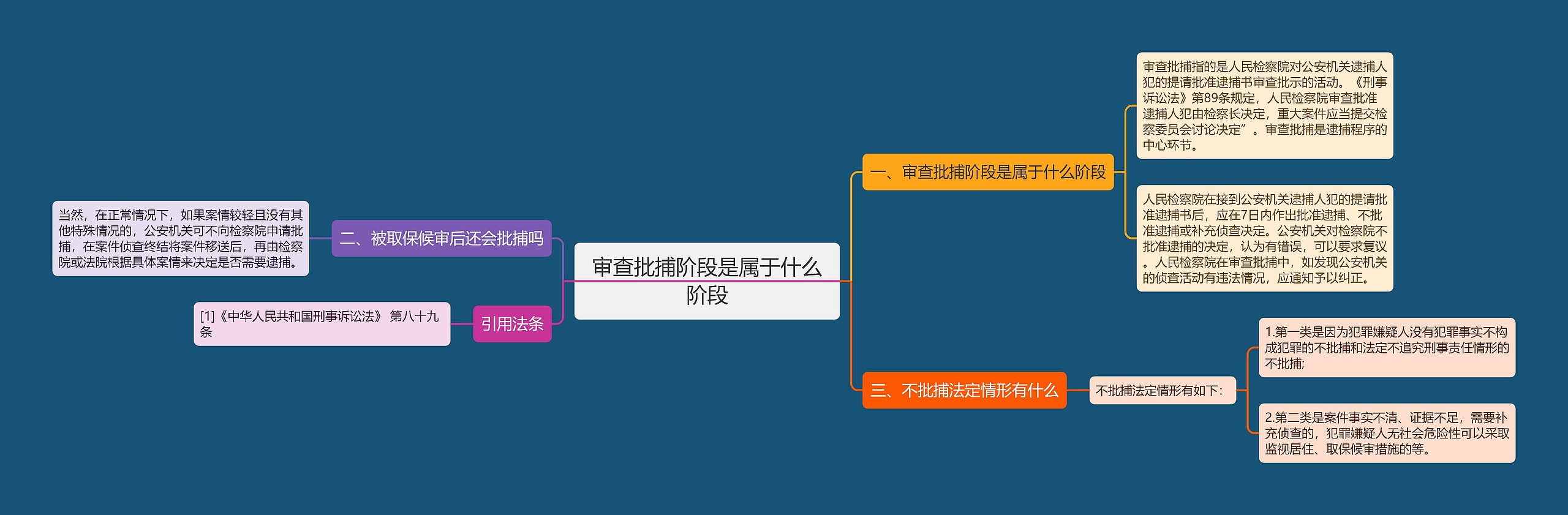 审查批捕阶段是属于什么阶段