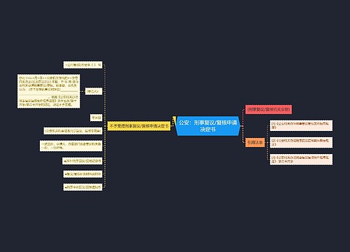 公安：刑事复议/复核申请决定书