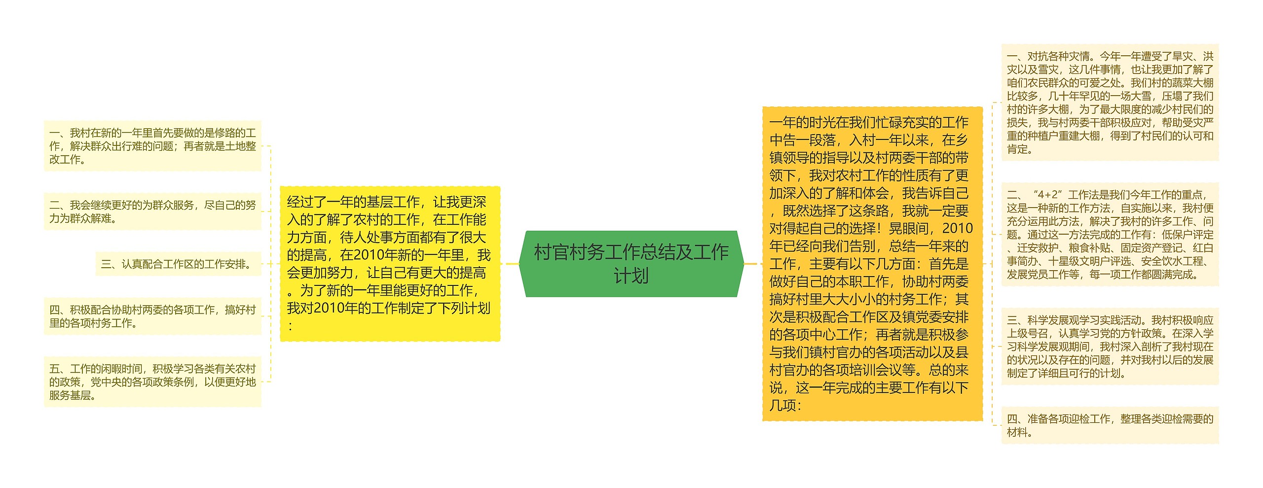 村官村务工作总结及工作计划思维导图