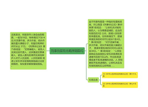 刑事拘留有无羁押期限吗