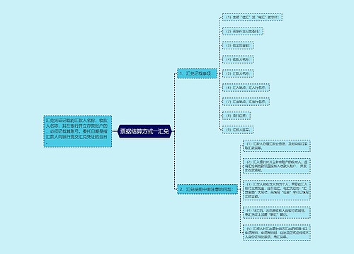 票据结算方式――汇兑