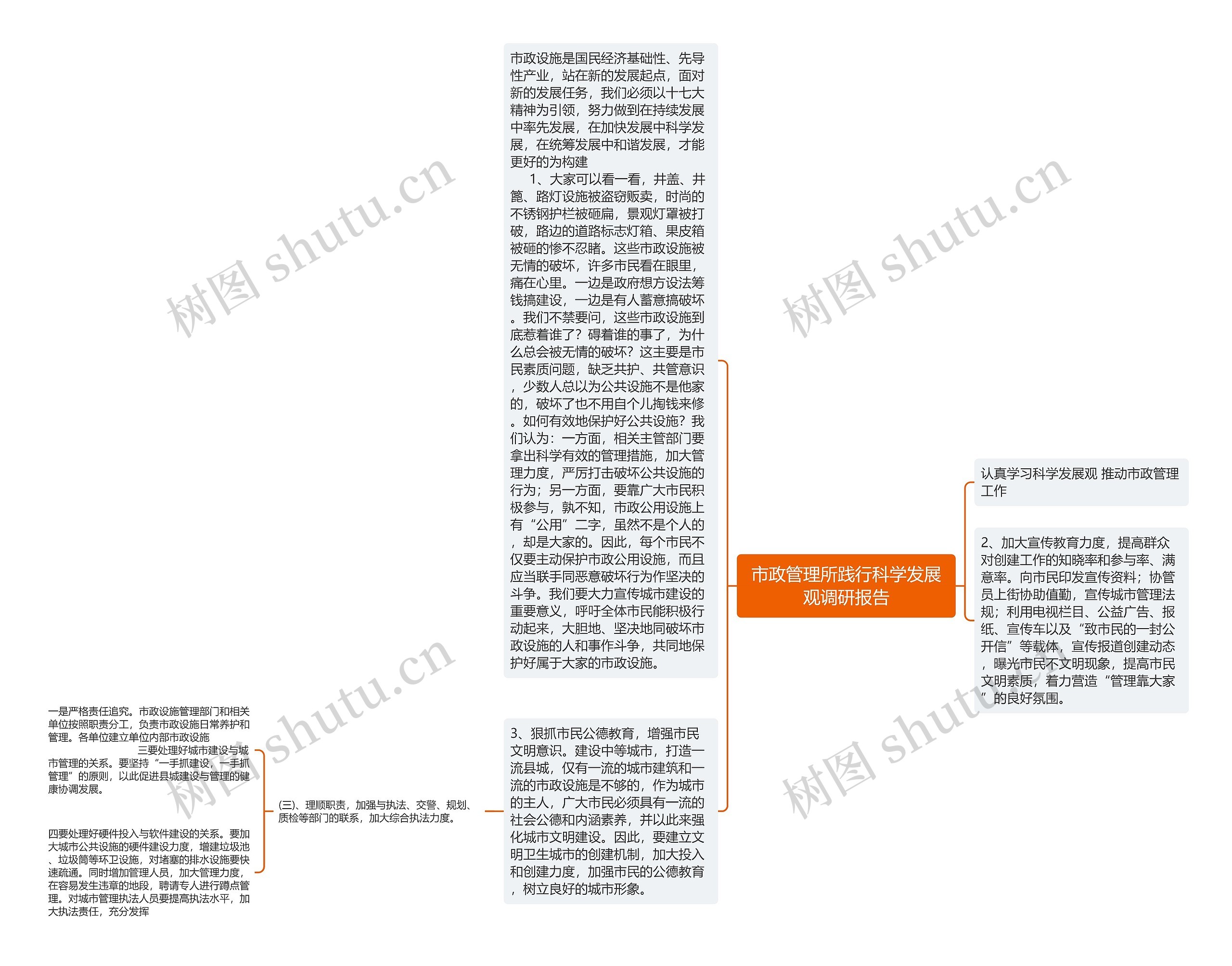 市政管理所践行科学发展观调研报告思维导图