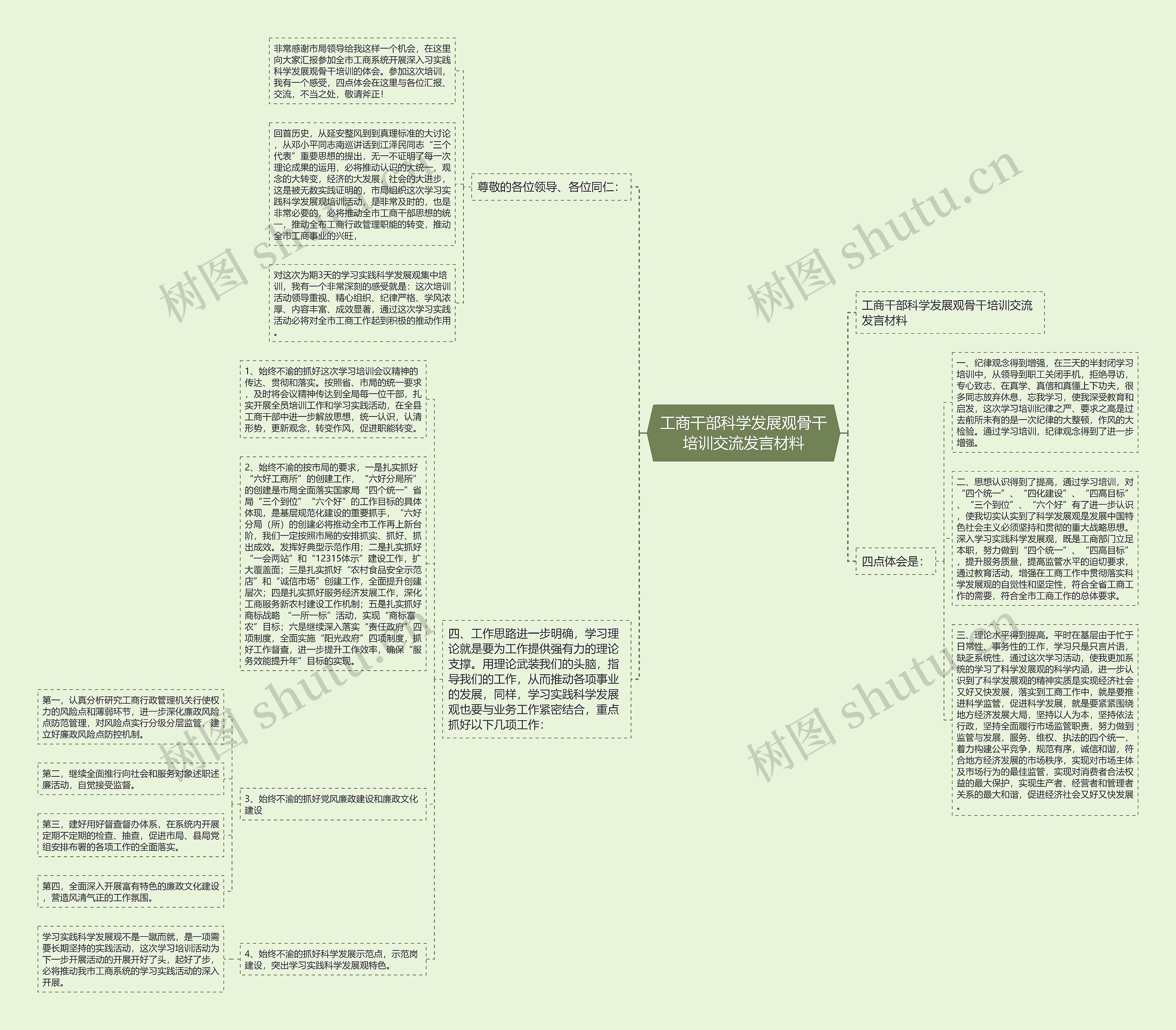 工商干部科学发展观骨干培训交流发言材料思维导图