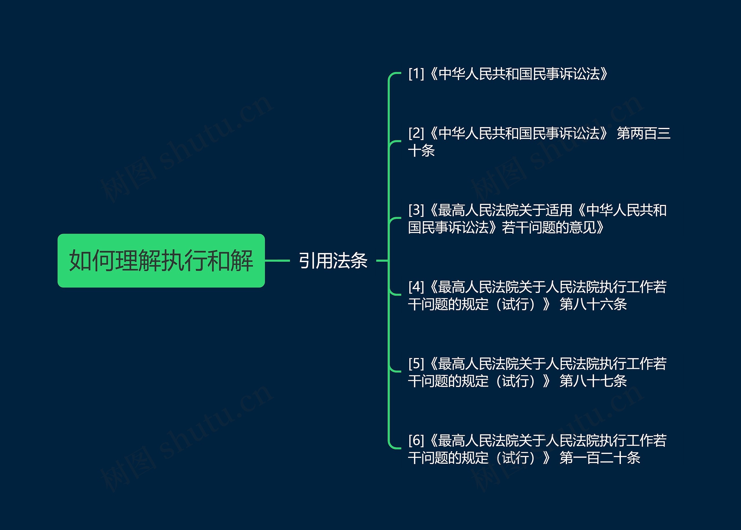 如何理解执行和解