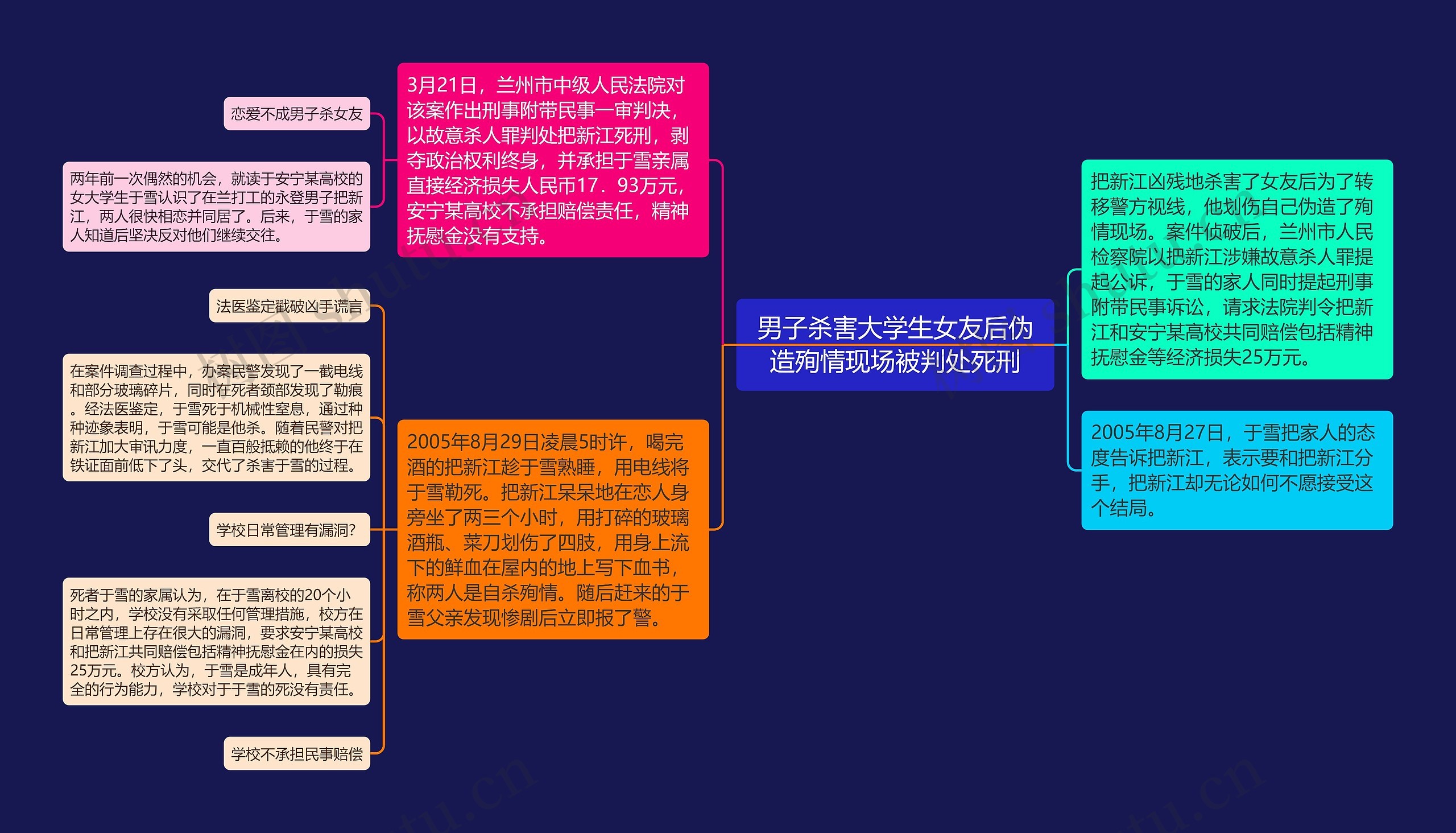 男子杀害大学生女友后伪造殉情现场被判处死刑