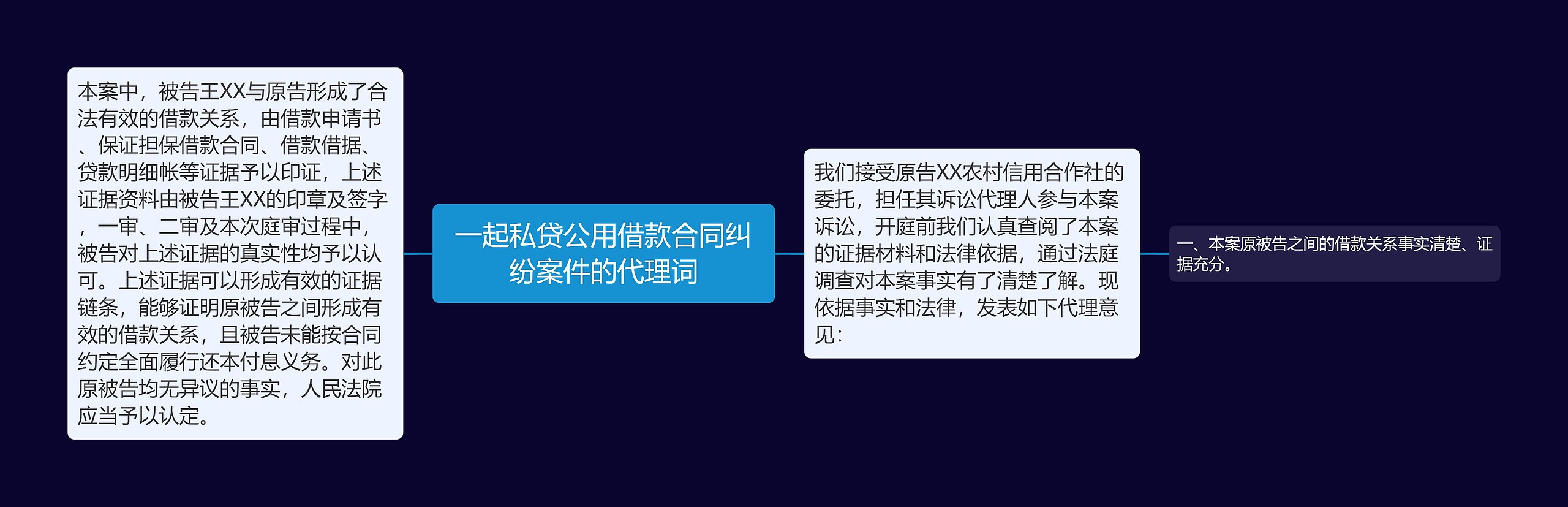 一起私贷公用借款合同纠纷案件的代理词