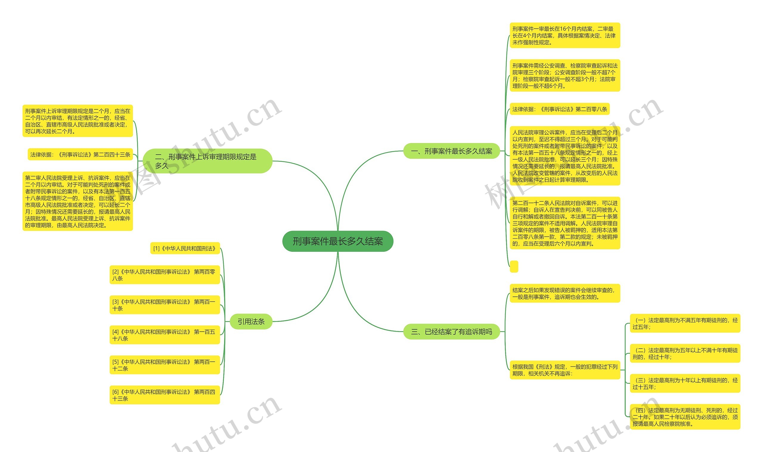 刑事案件最长多久结案 刑事案件最长多久结案