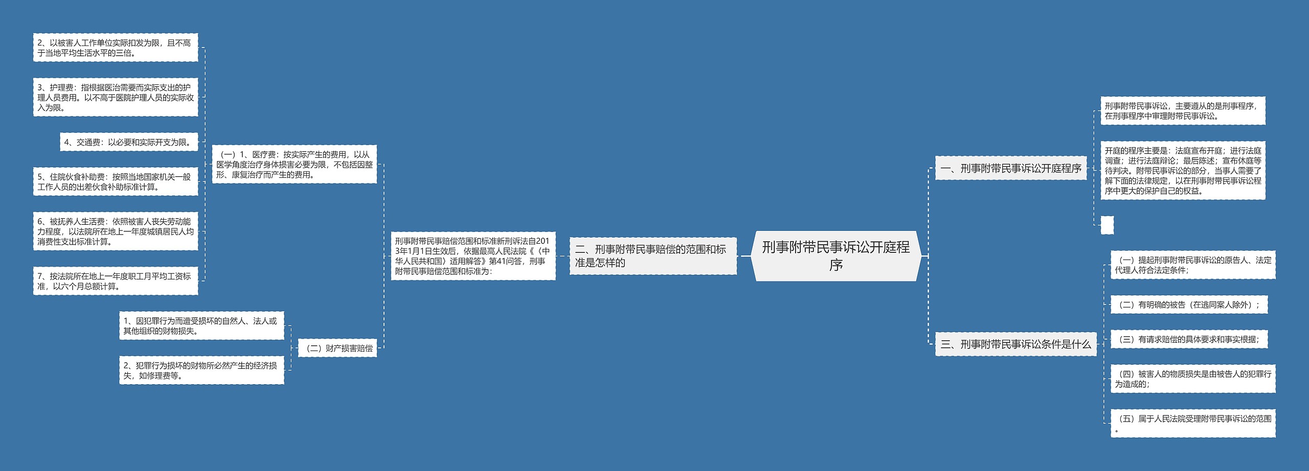 刑事附带民事诉讼开庭程序 刑事附带民事诉讼开庭程序