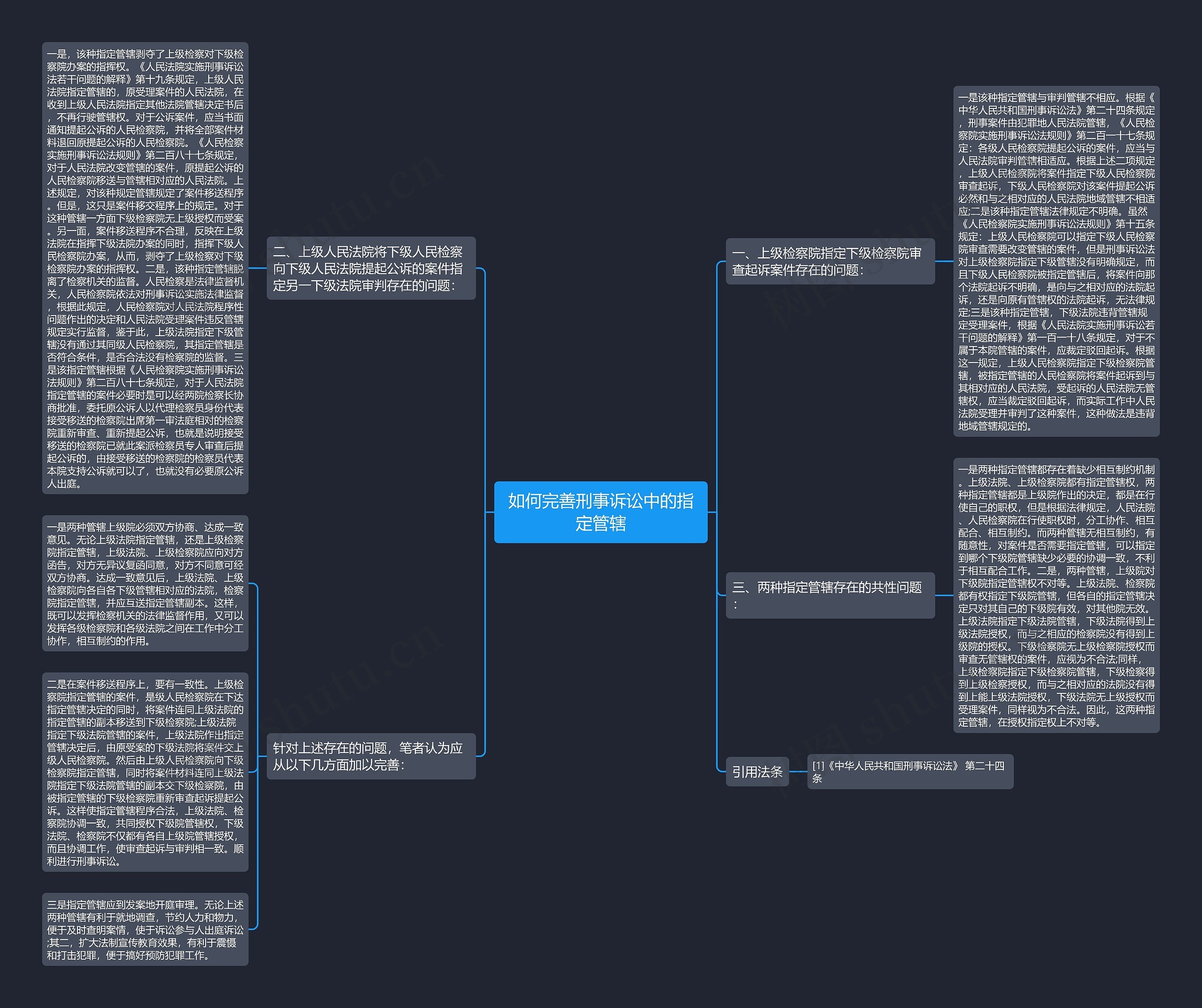 如何完善刑事诉讼中的指定管辖思维导图