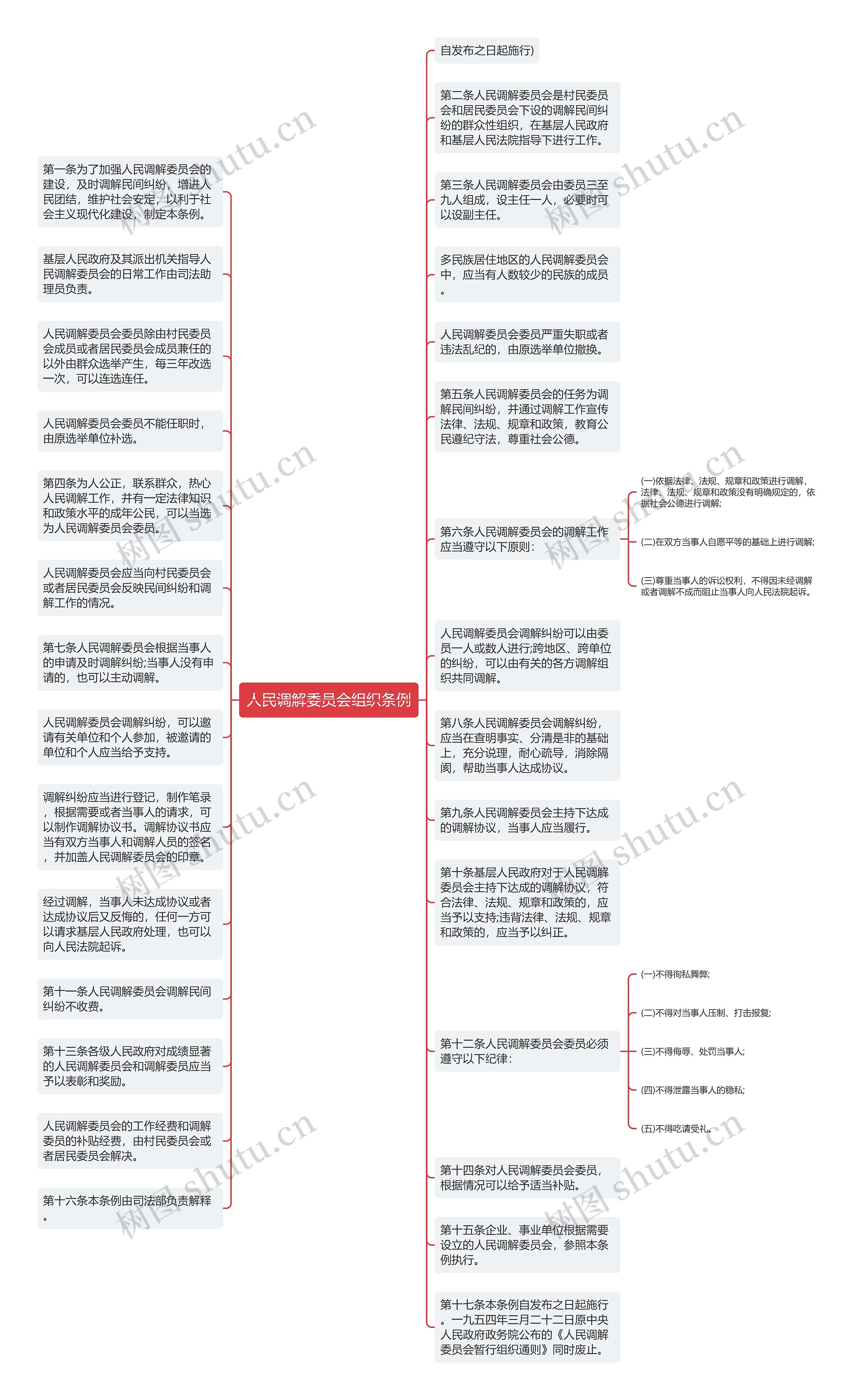 人民调解委员会组织条例