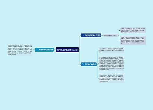 死刑和死缓是什么意思