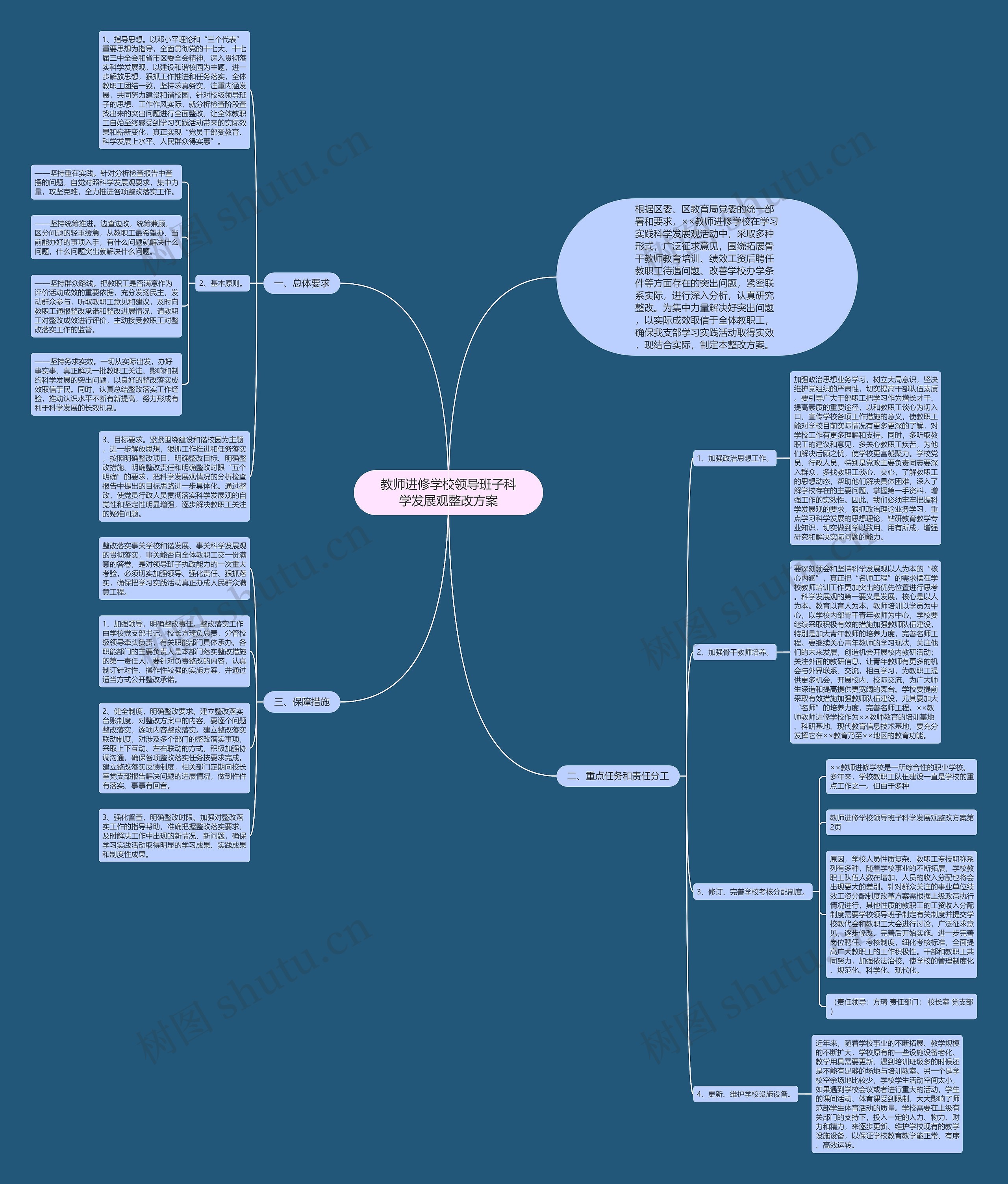 教师进修学校领导班子科学发展观整改方案思维导图