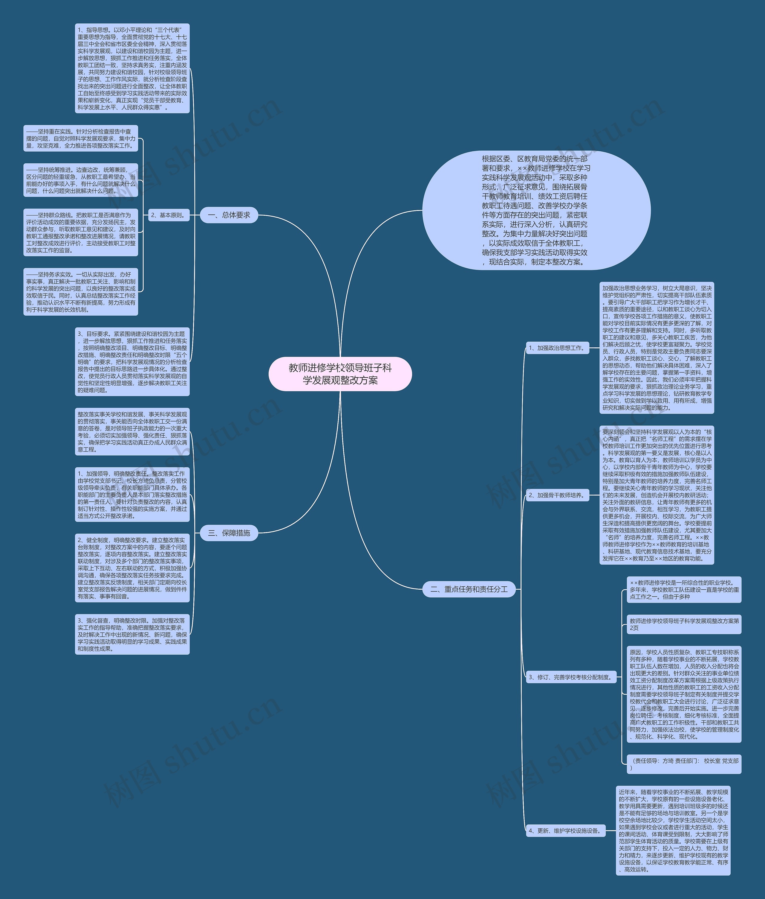 教师进修学校领导班子科学发展观整改方案 教师进修学校领导班子科学发展观整改方案