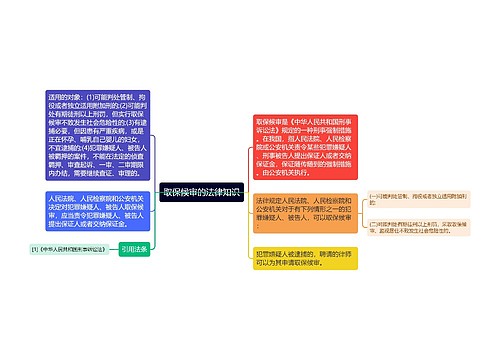 取保候审的法律知识