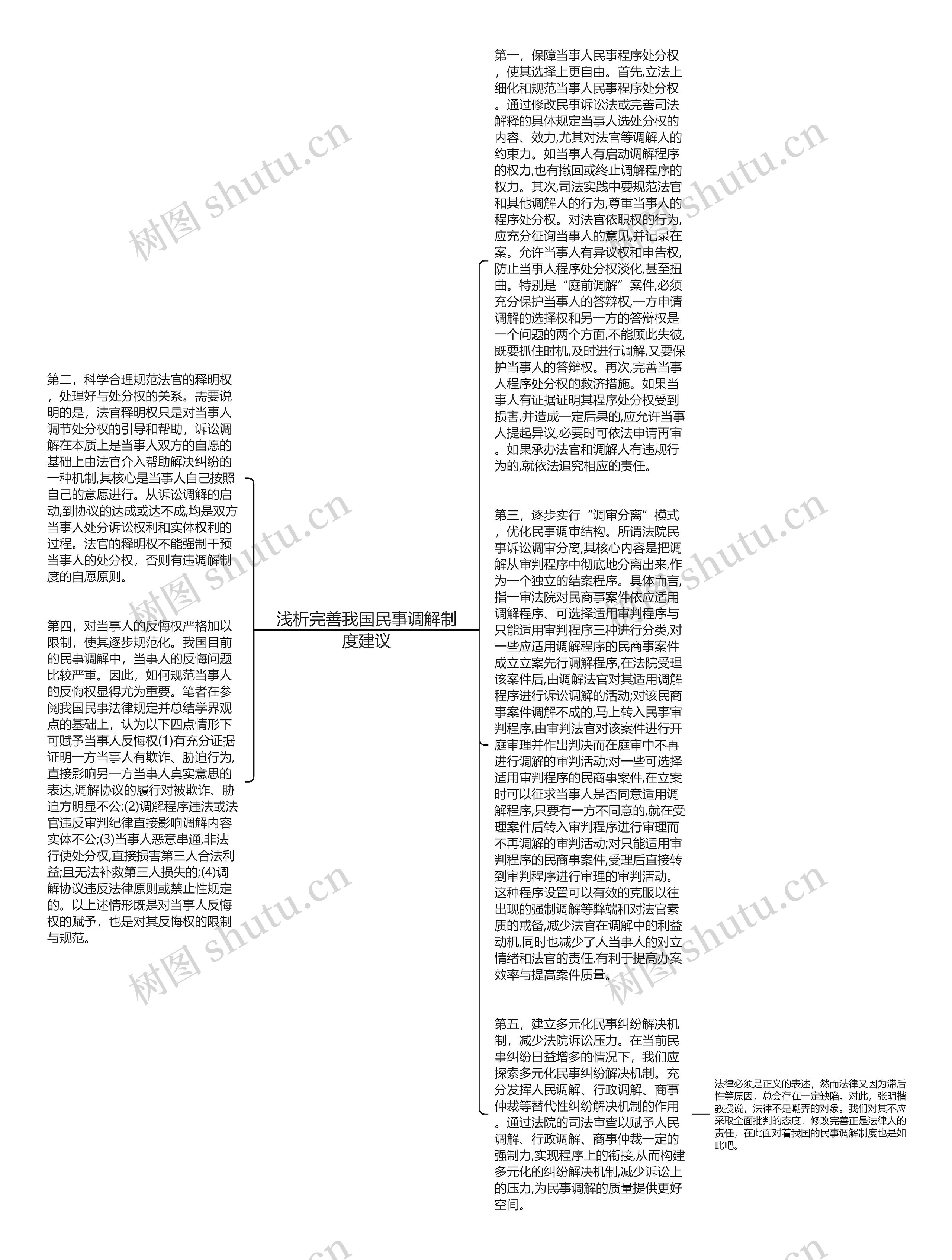 浅析完善我国民事调解制度建议思维导图