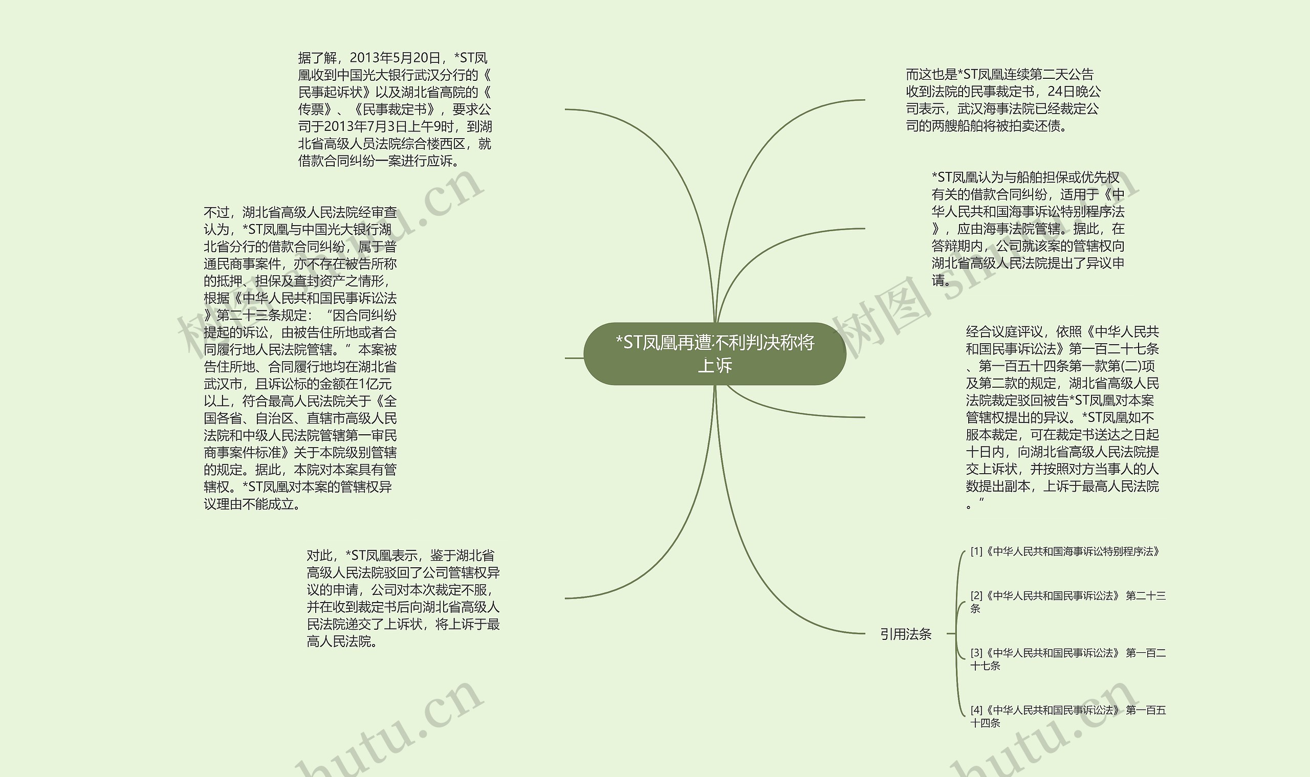 *ST凤凰再遭不利判决称将上诉思维导图