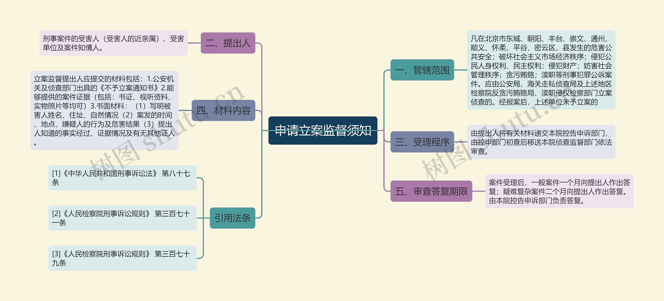 申请立案监督须知