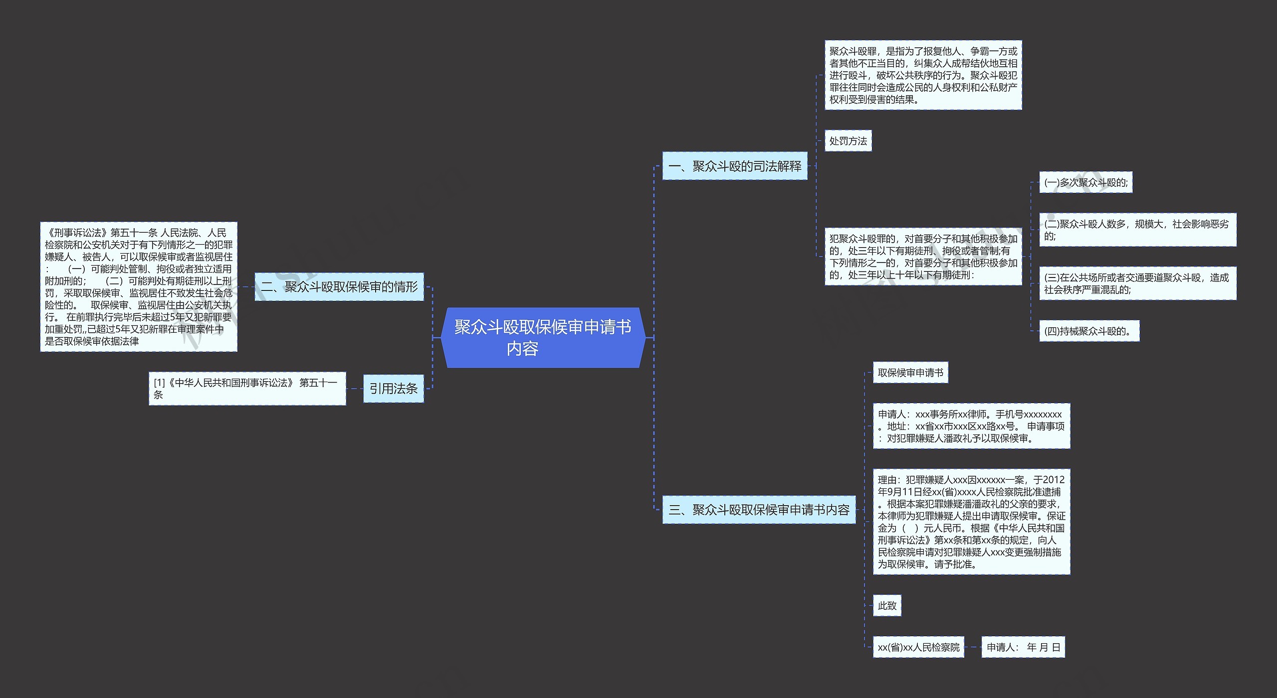 聚众斗殴取保候审申请书内容  　　思维导图