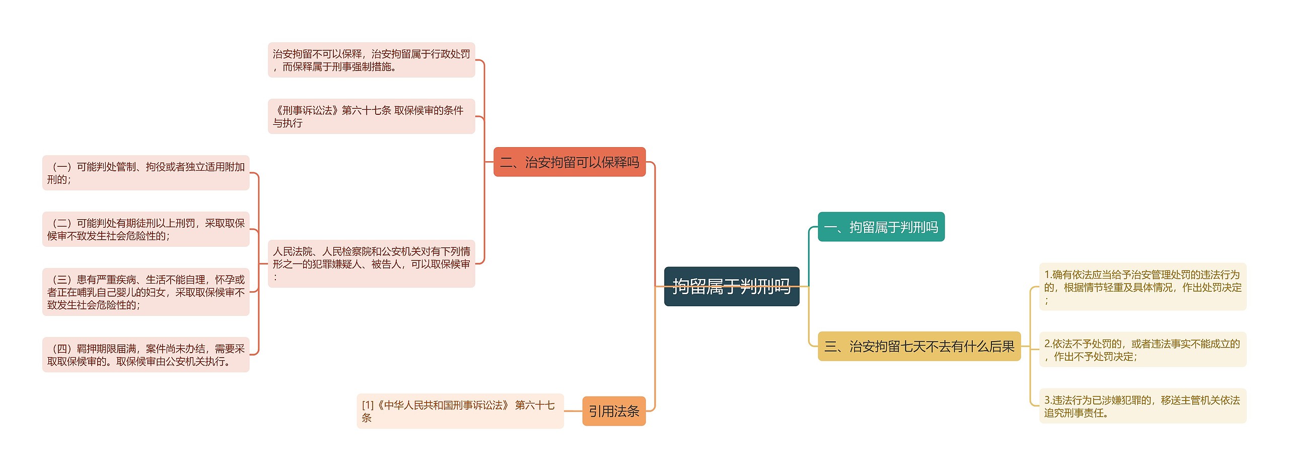 拘留属于判刑吗思维导图