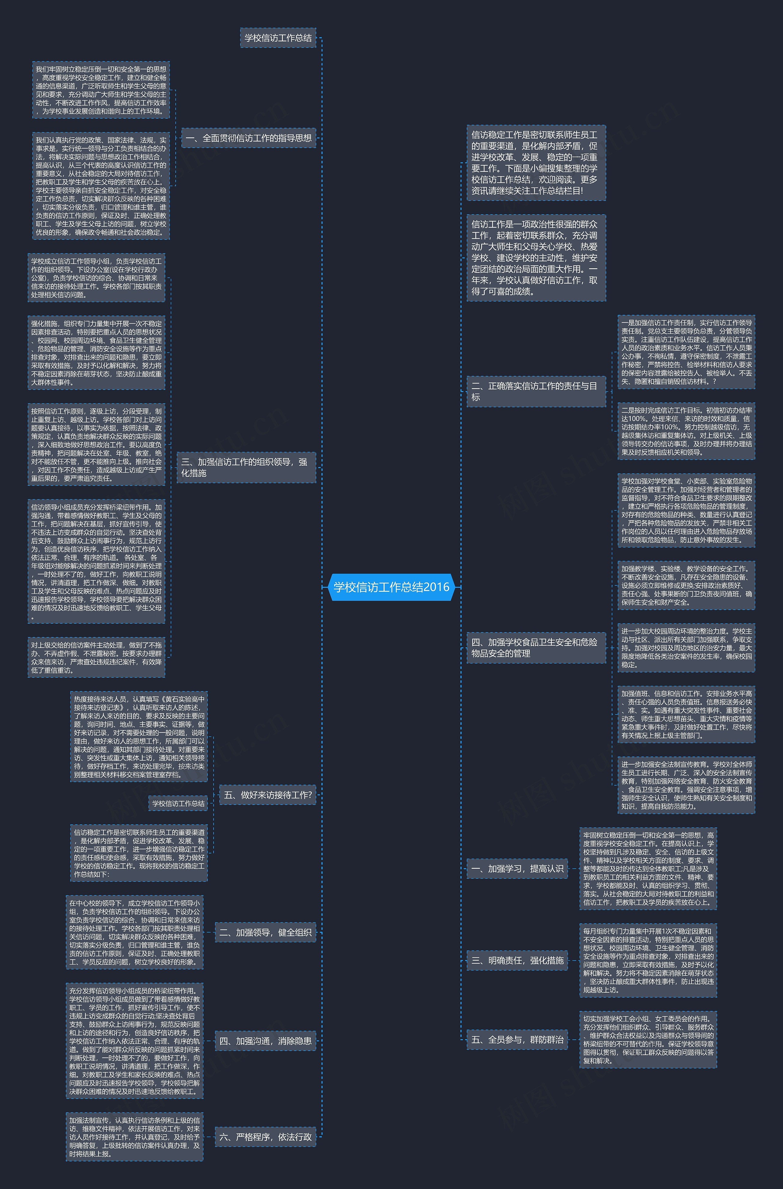 学校信访工作总结2016思维导图