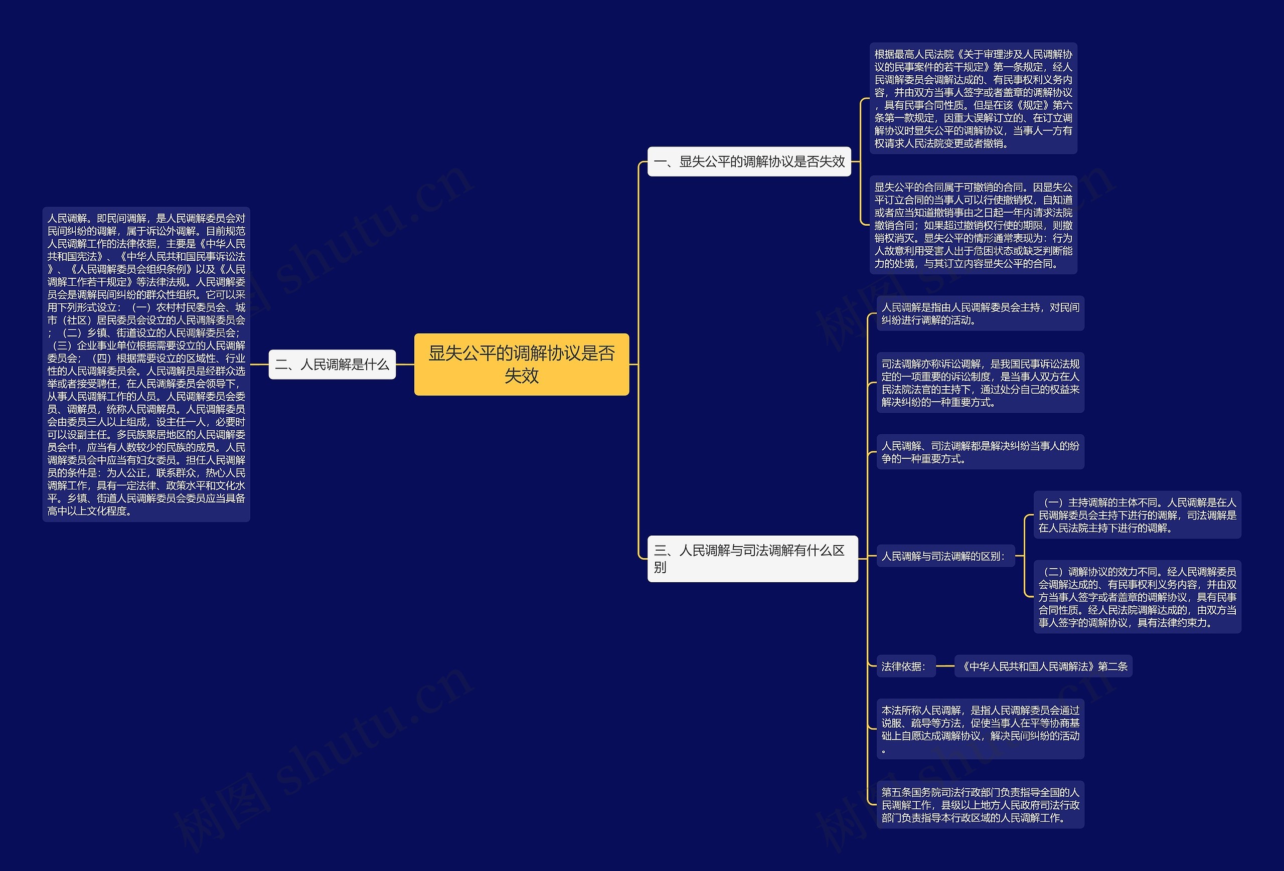 显失公平的调解协议是否失效 显失公平的调解协议是否失效