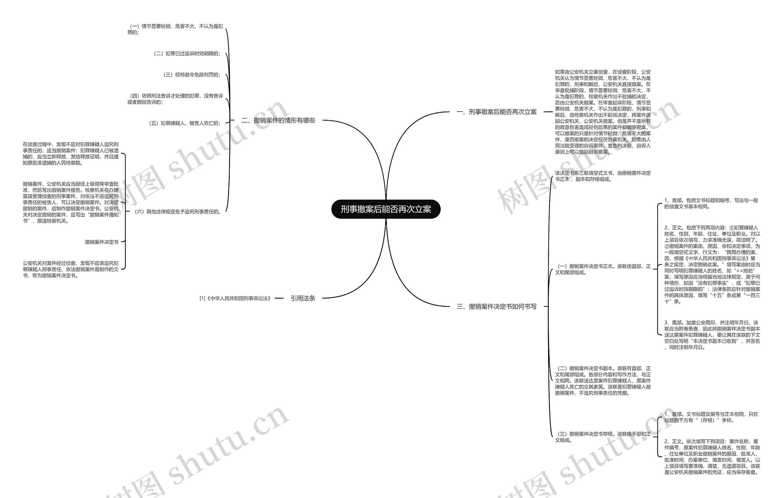 刑事撤案后能否再次立案思维导图