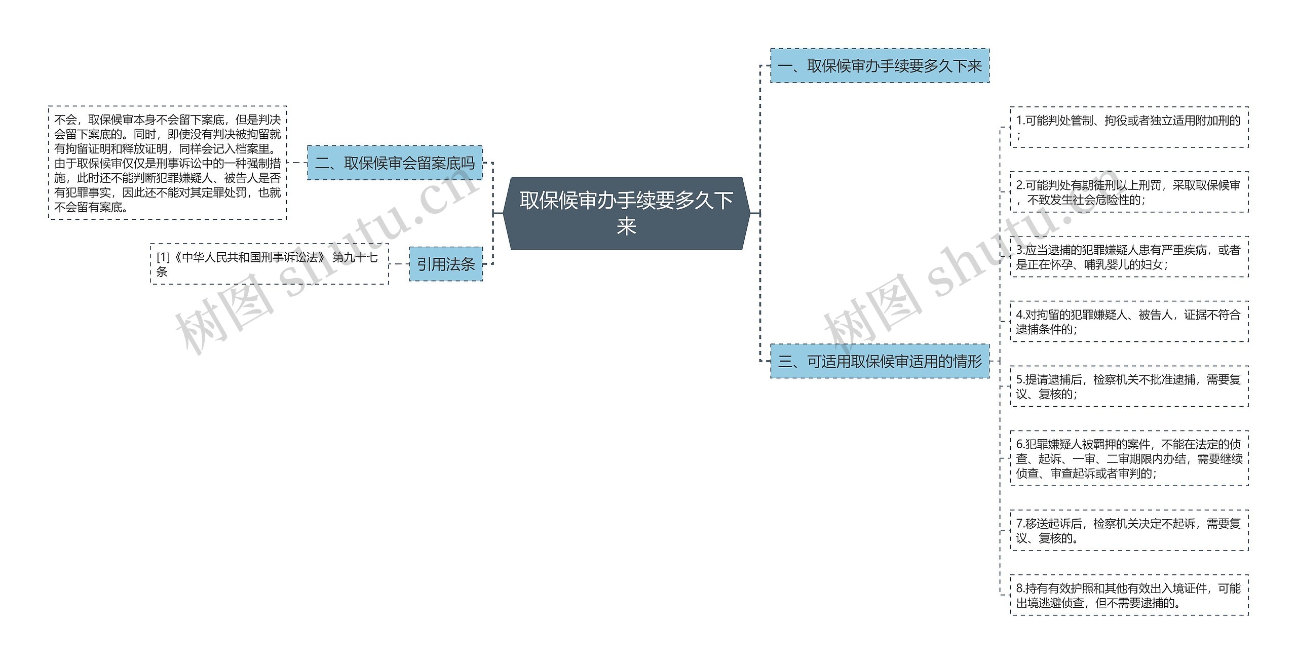 取保候审办手续要多久下来