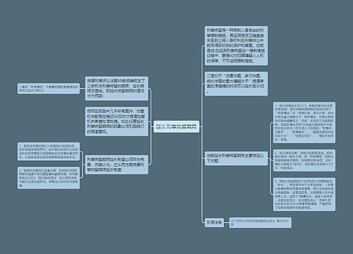 延长刑事拘留期限