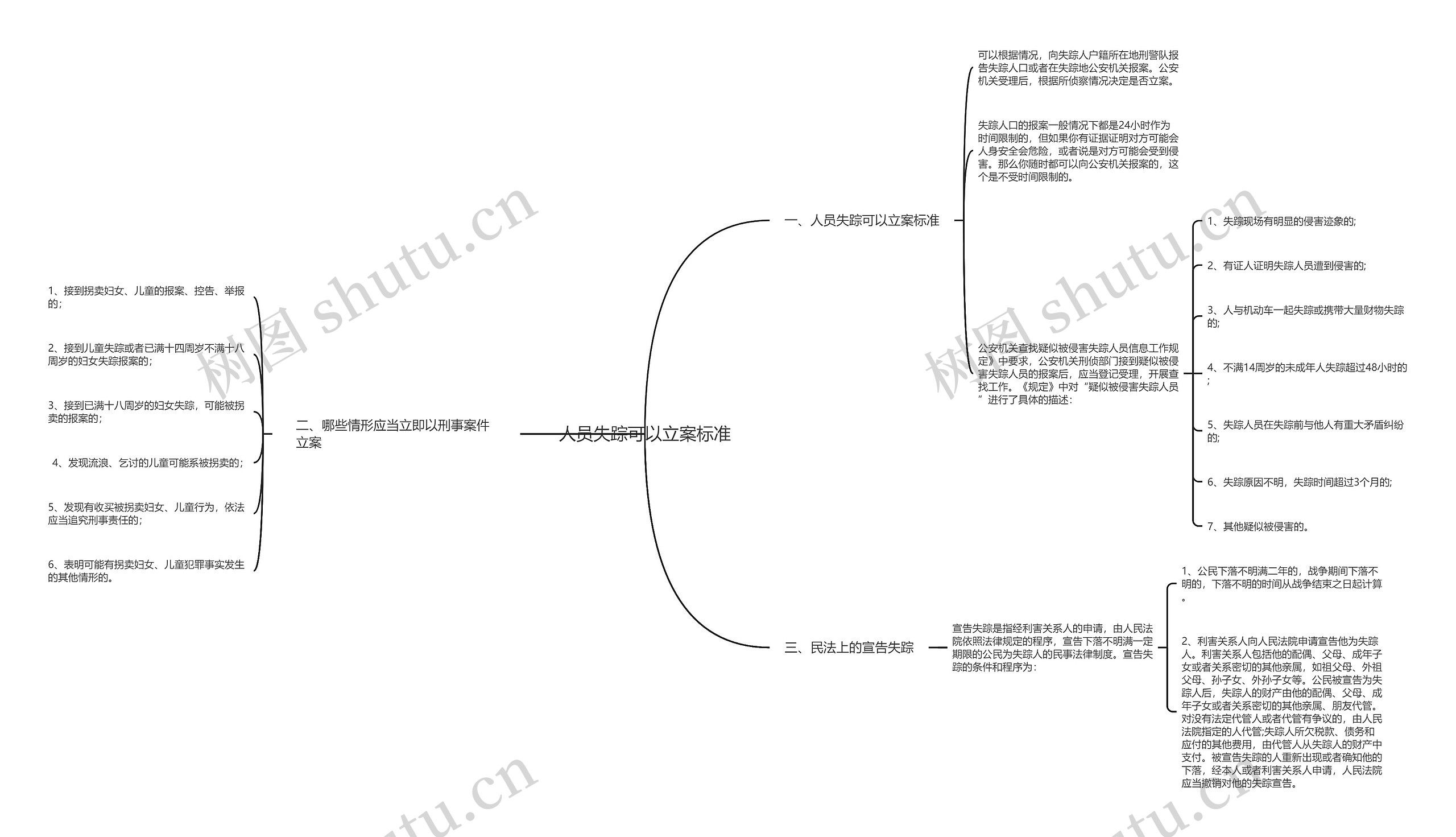 人员失踪可以立案标准思维导图