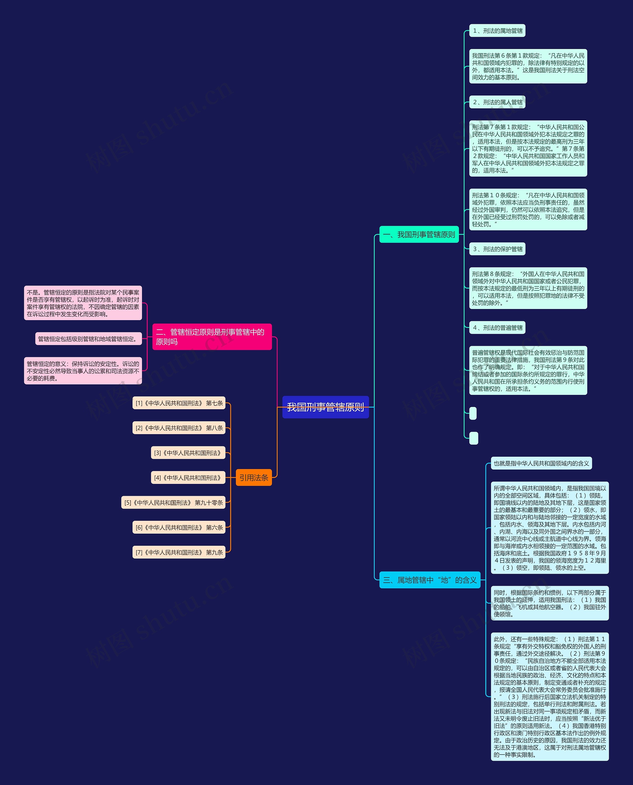 我国刑事管辖原则思维导图
