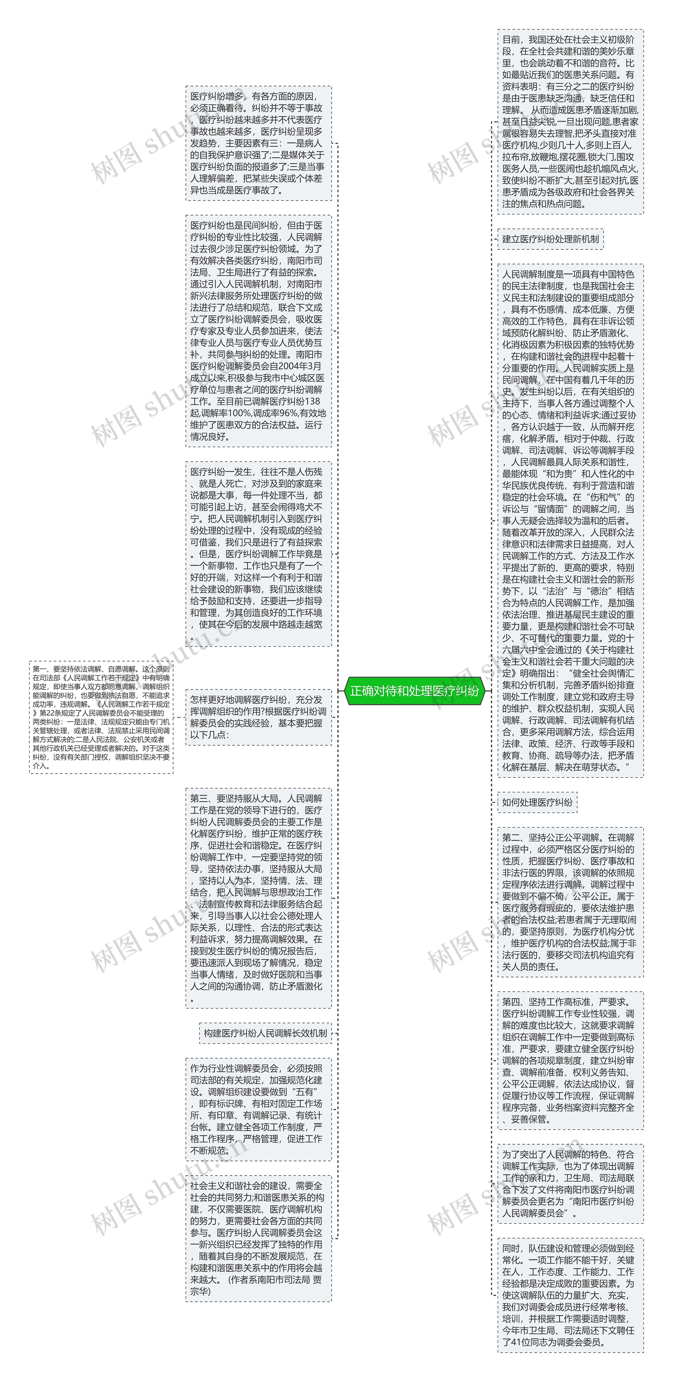 正确对待和处理医疗纠纷