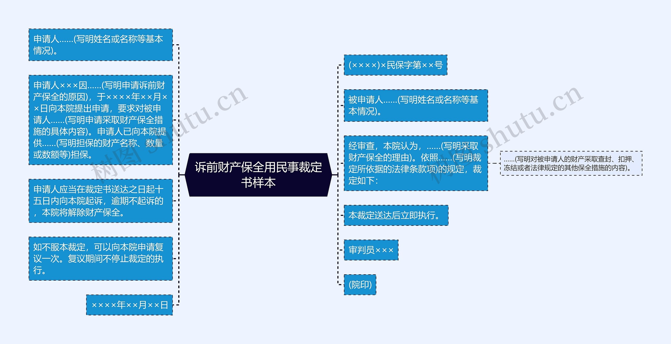 诉前财产保全用民事裁定书样本