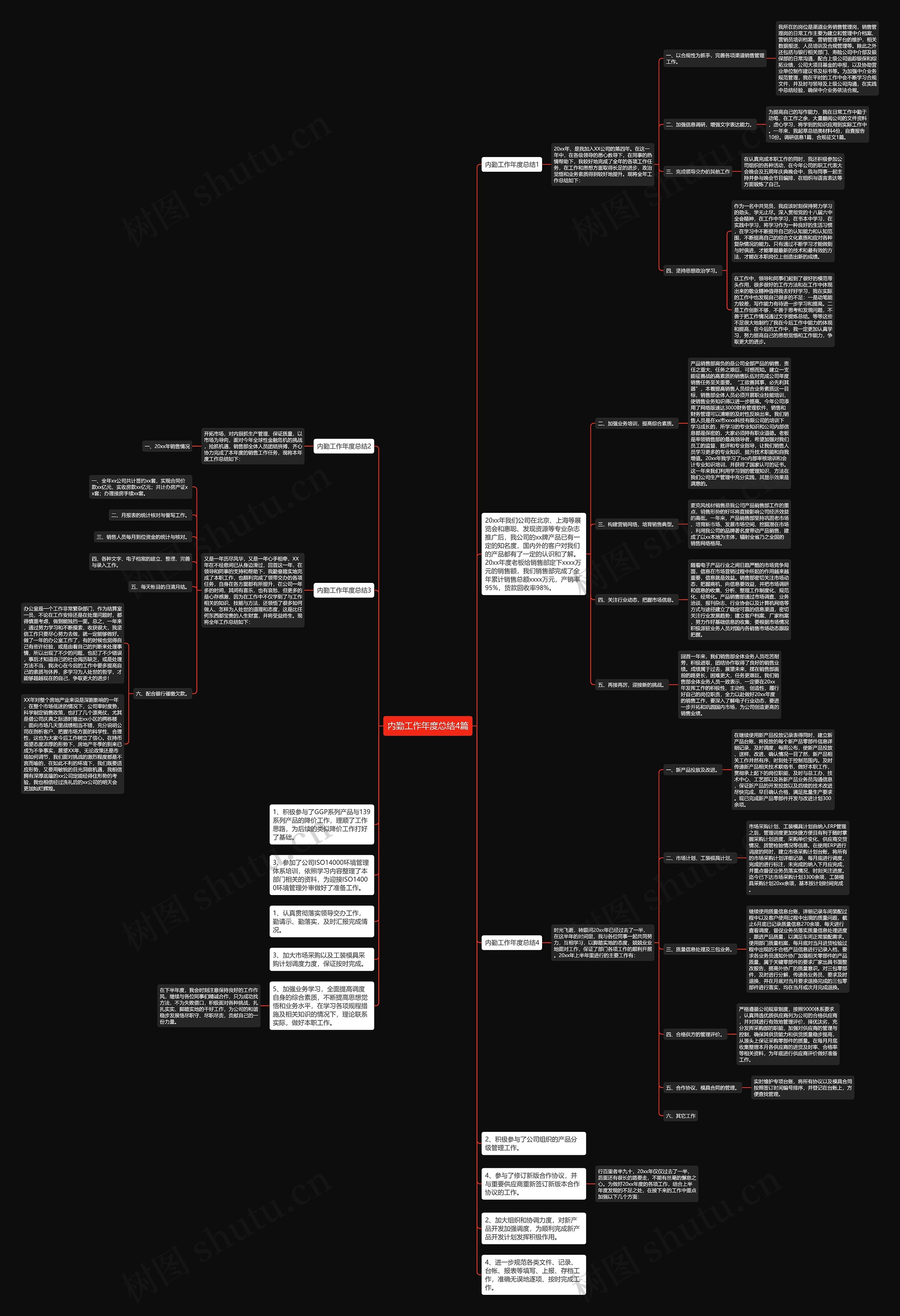 内勤工作年度总结4篇思维导图