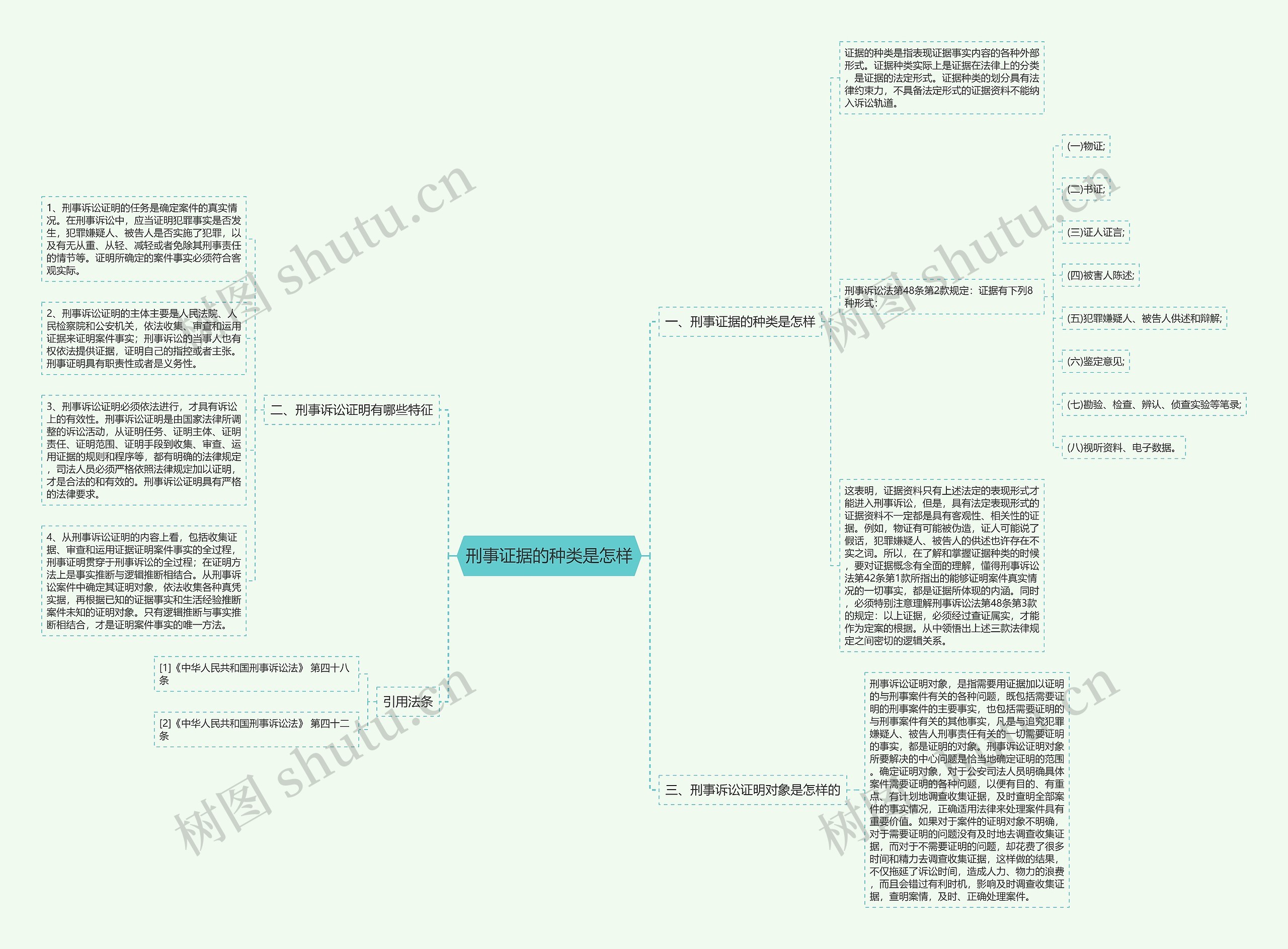 刑事证据的种类是怎样思维导图
