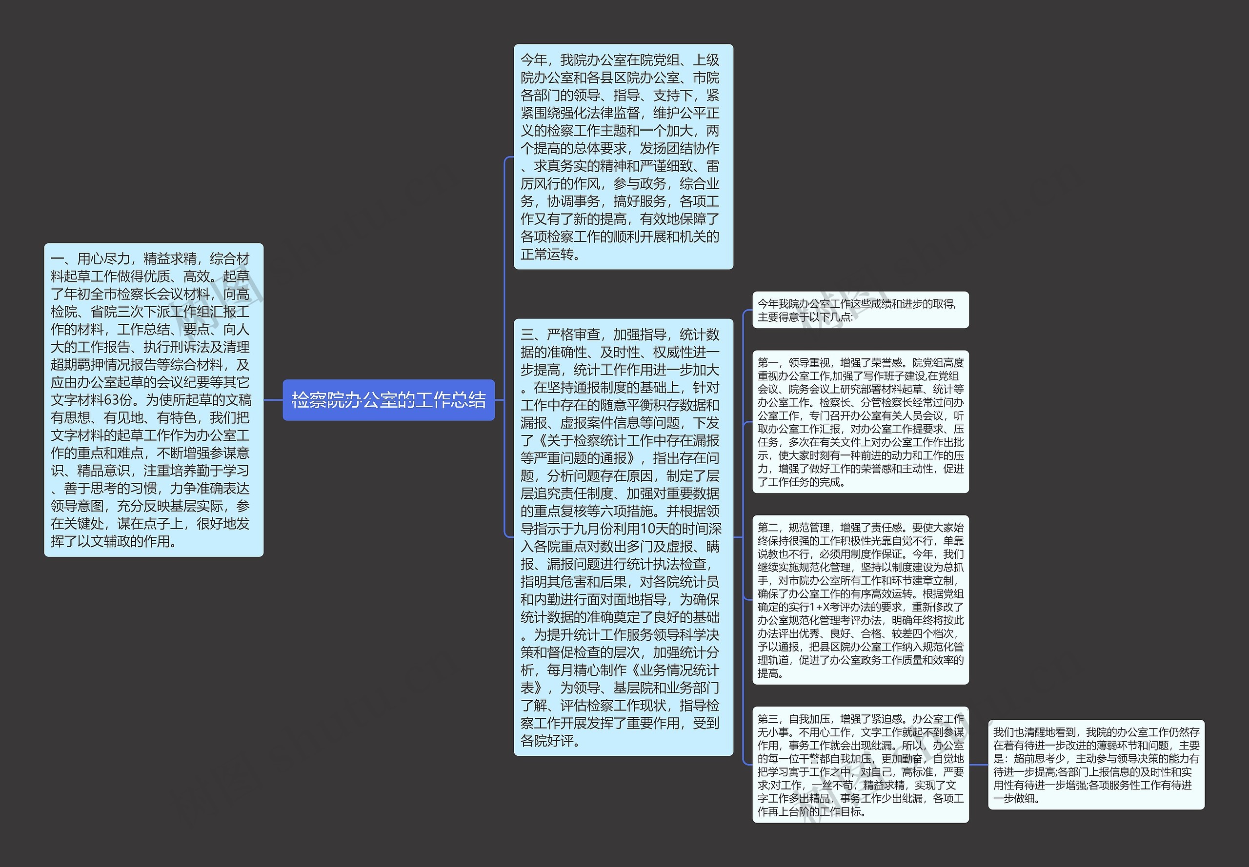 检察院办公室的工作总结