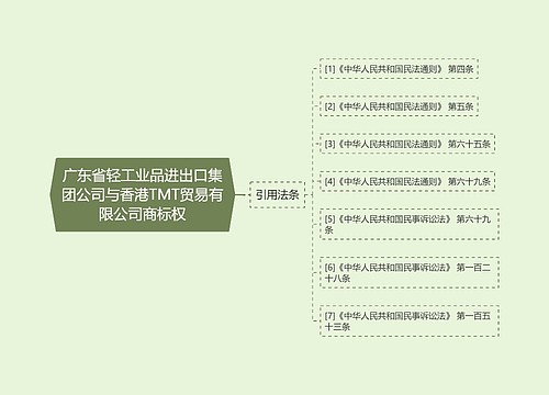 广东省轻工业品进出口集团公司与香港TMT贸易有限公司商标权