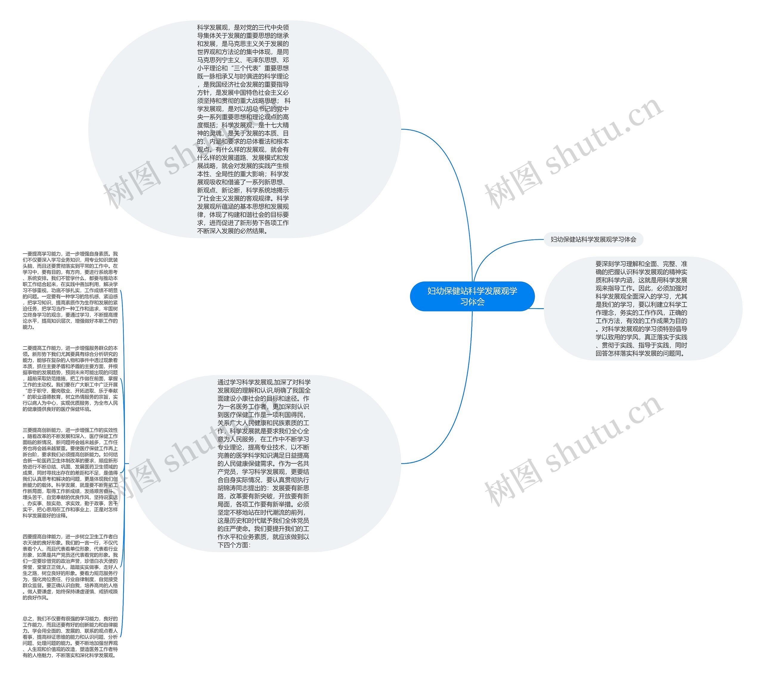 妇幼保健站科学发展观学习体会思维导图