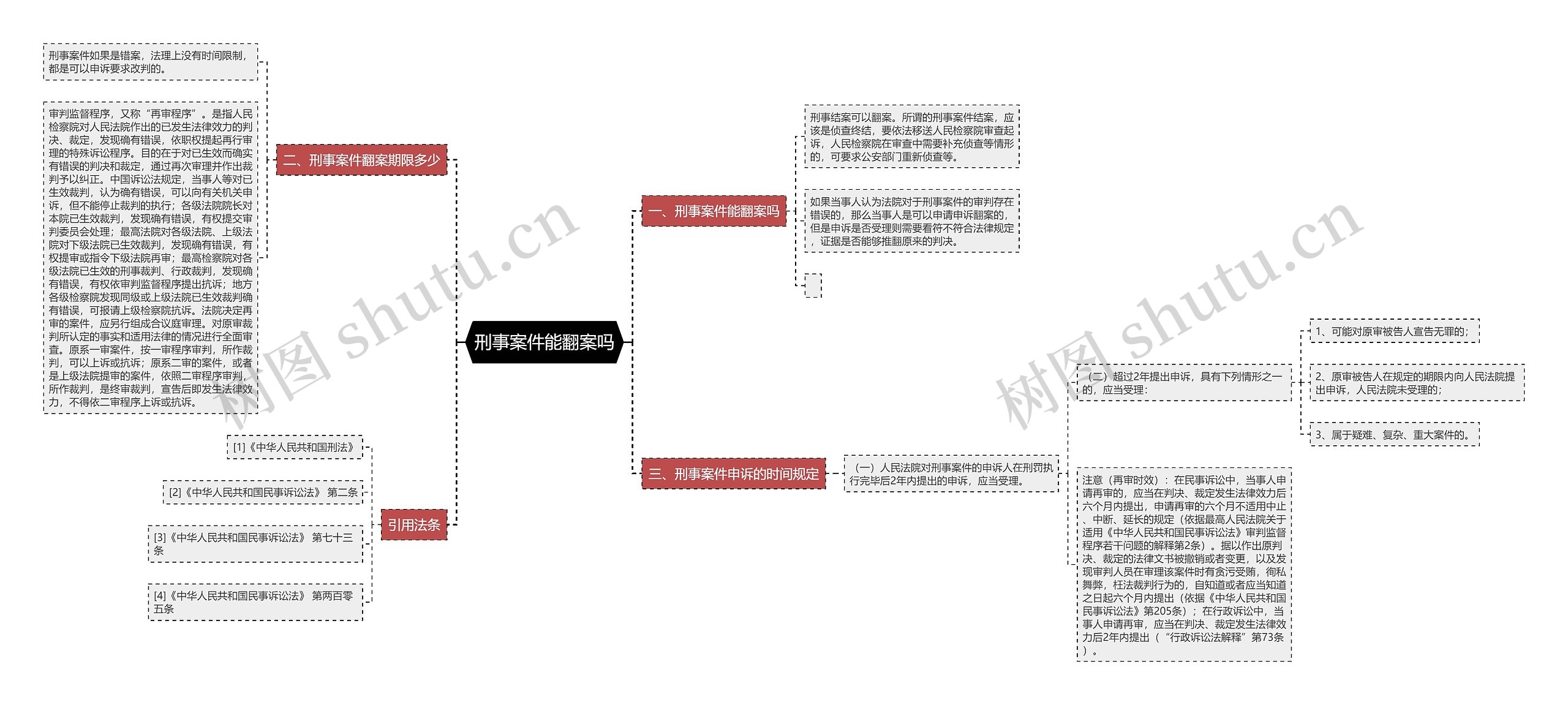 刑事案件能翻案吗