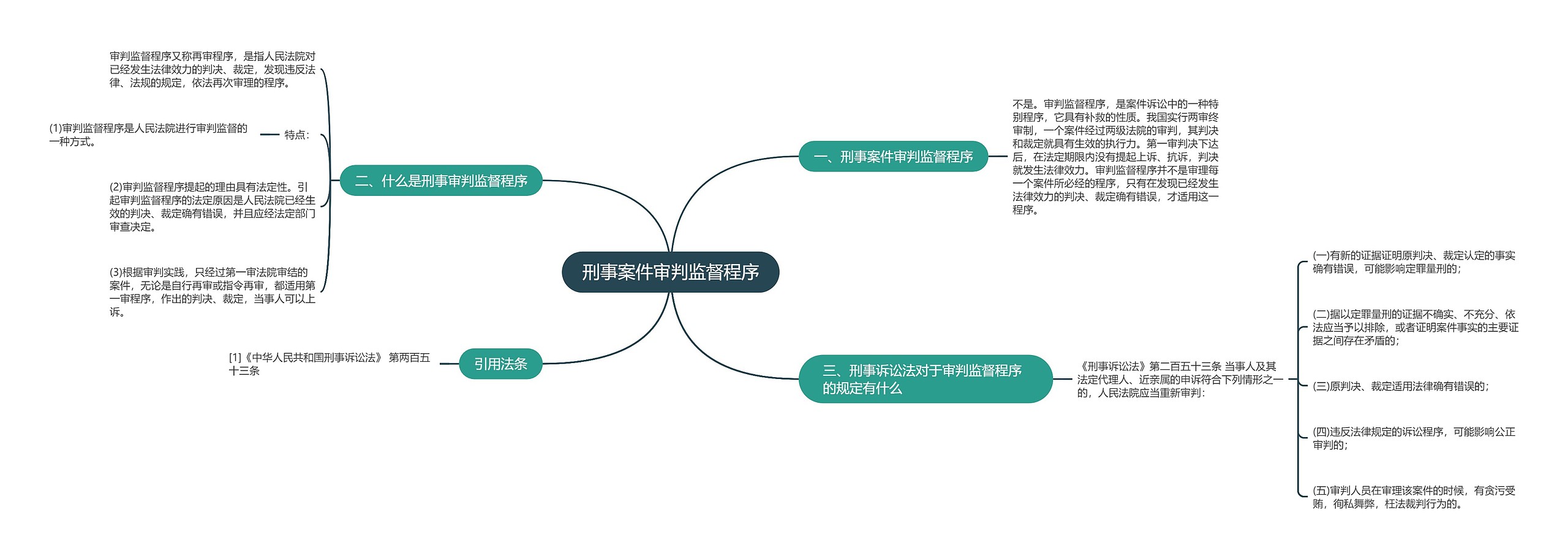 刑事案件审判监督程序