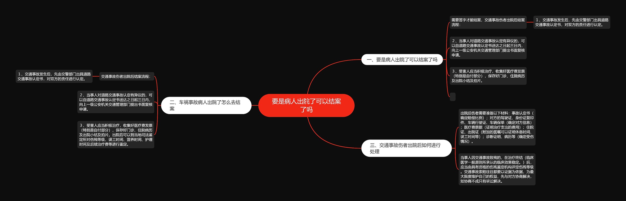 要是病人出院了可以结案了吗思维导图