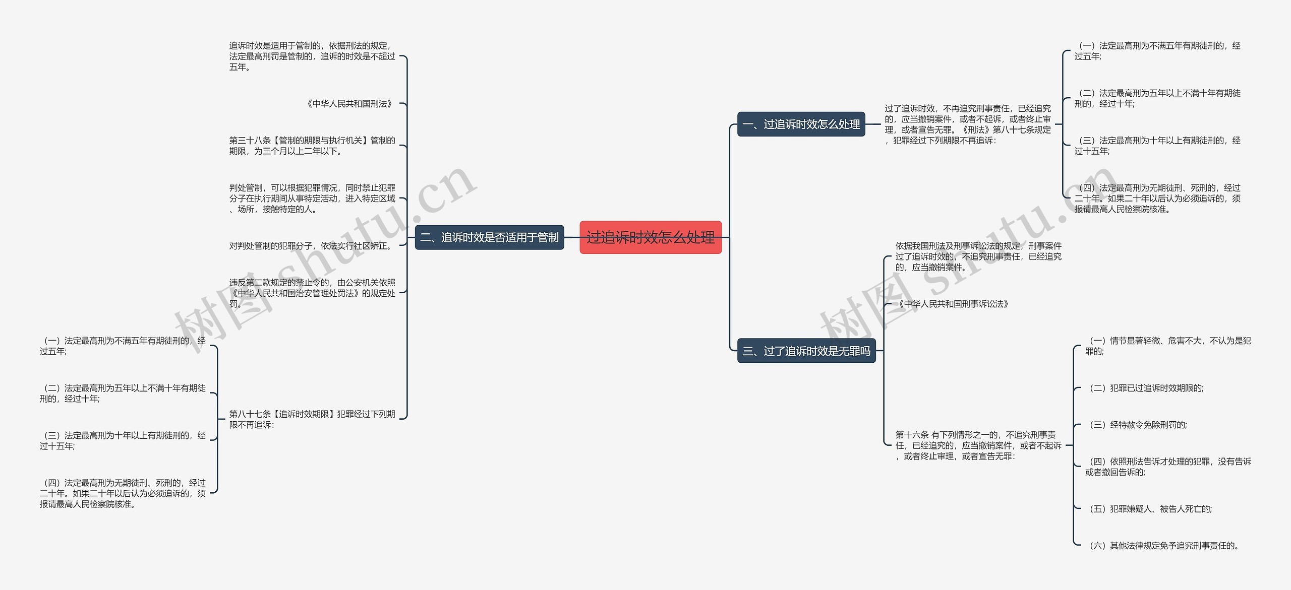 过追诉时效怎么处理思维导图